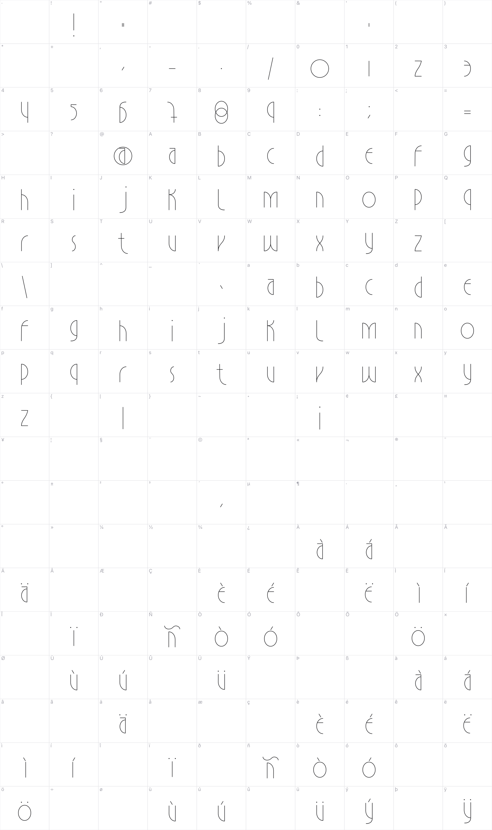 Estilistica glyph table