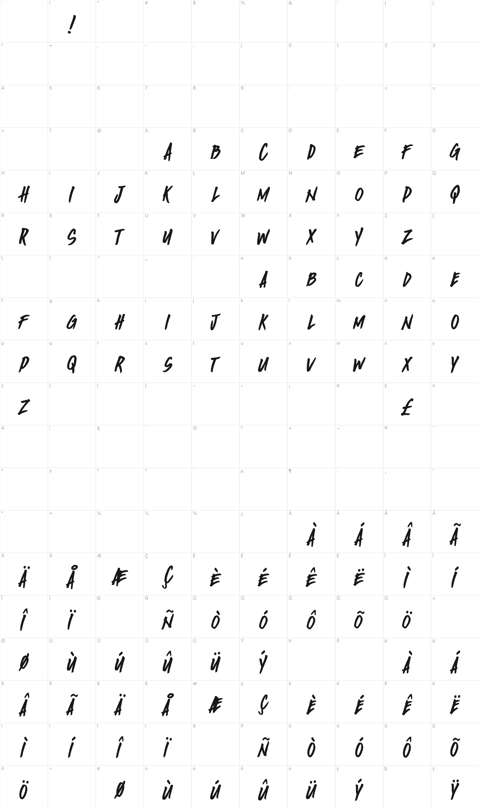 Birada! glyph table