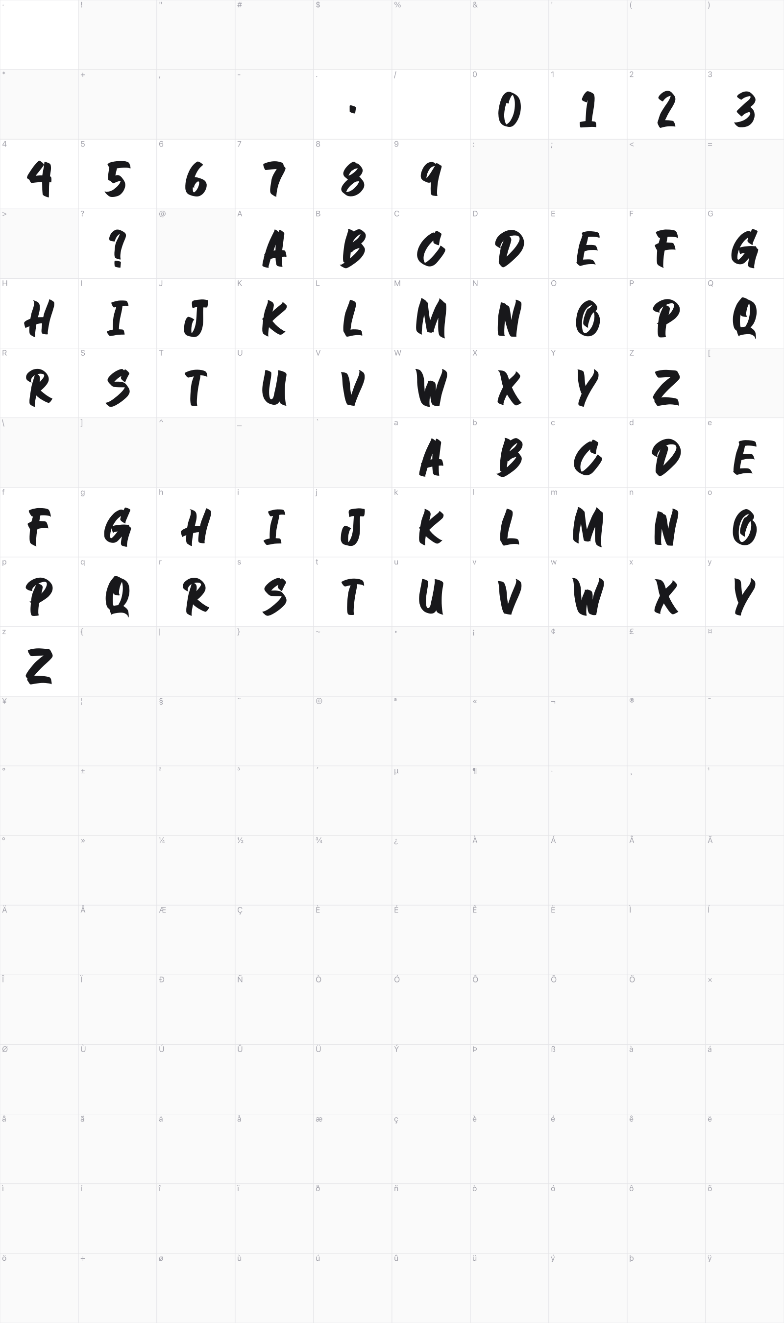 Strongkey glyph table