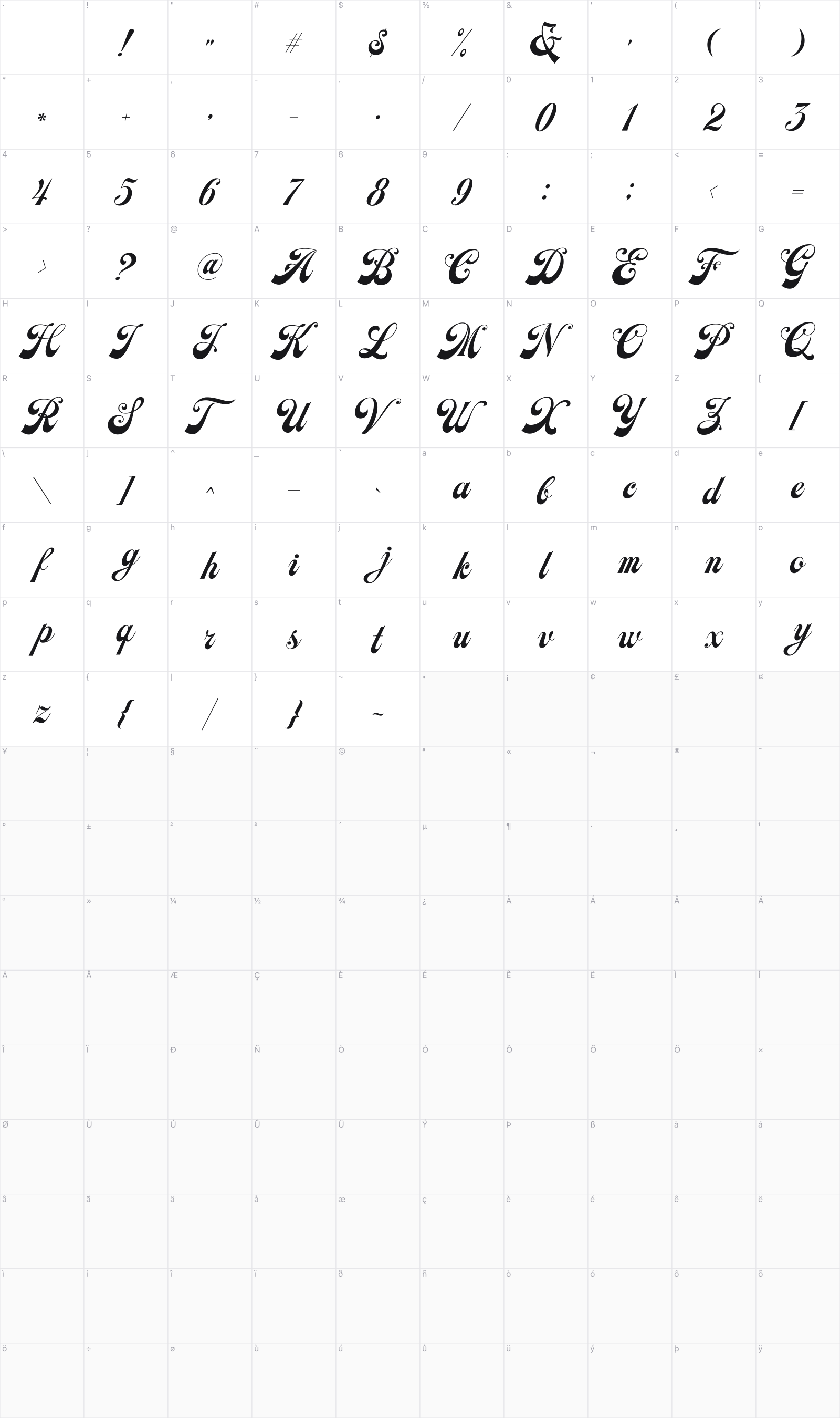 Earthgate glyph table