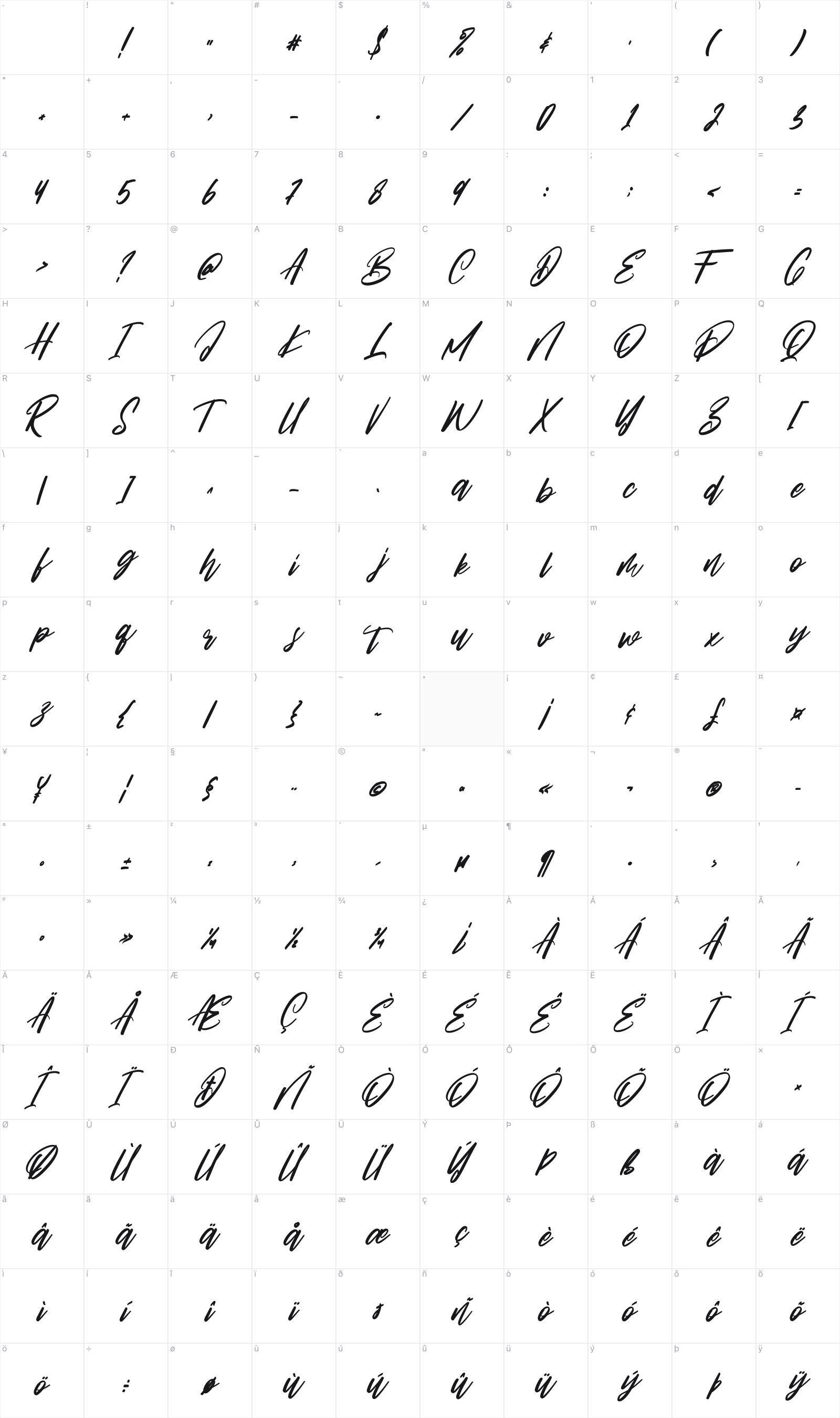 Gunstages glyph table