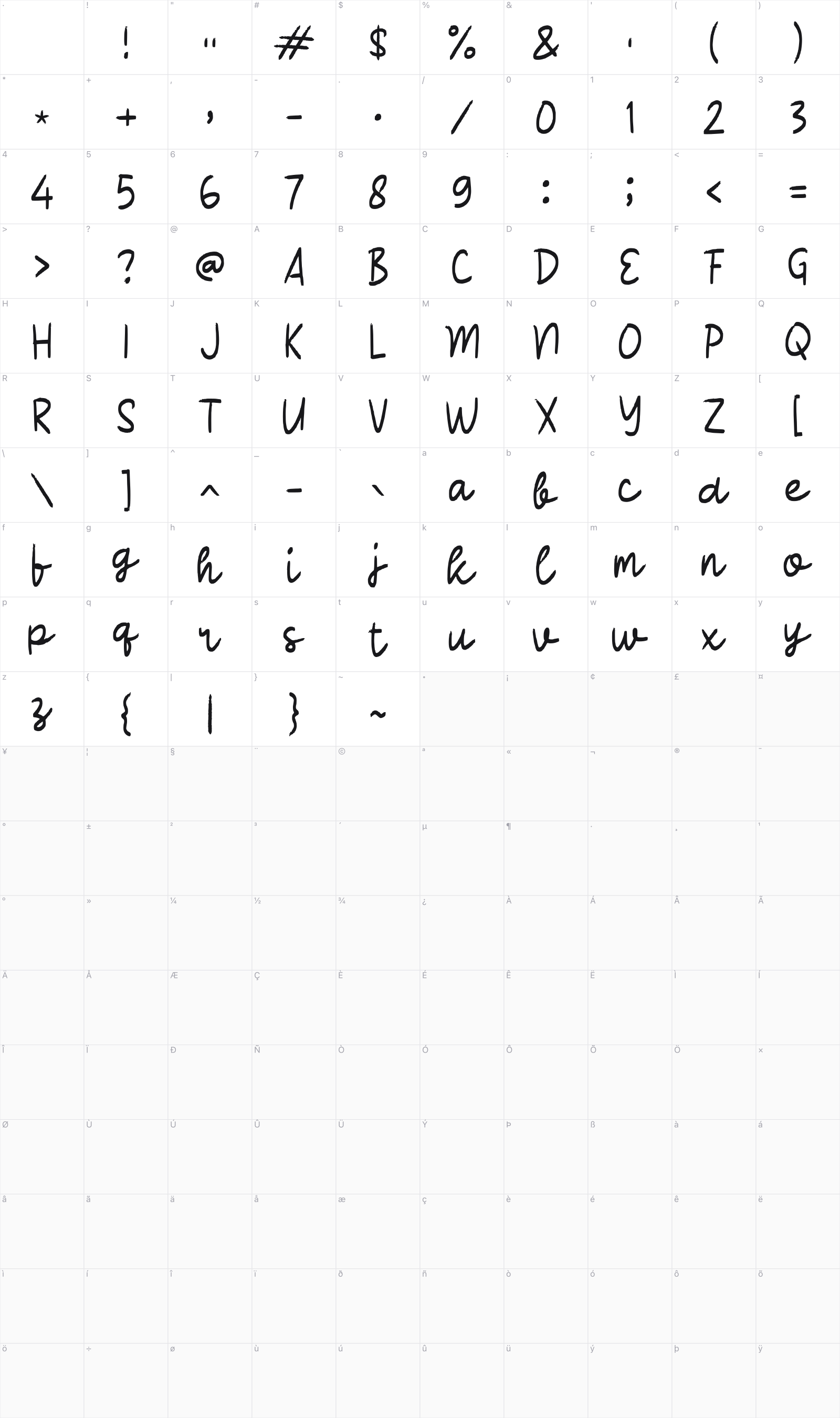 Rabafon glyph table