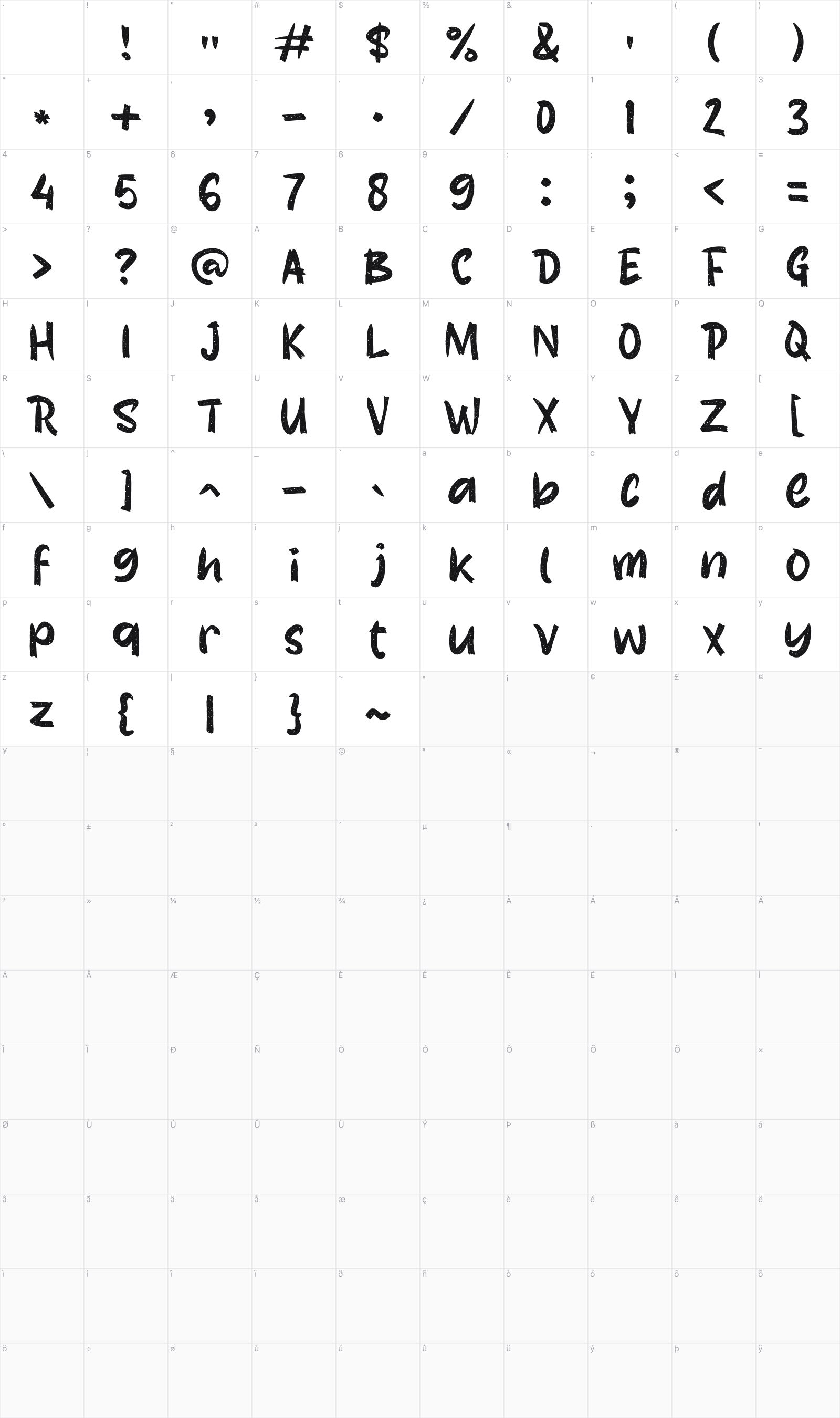 K Kemangi glyph table