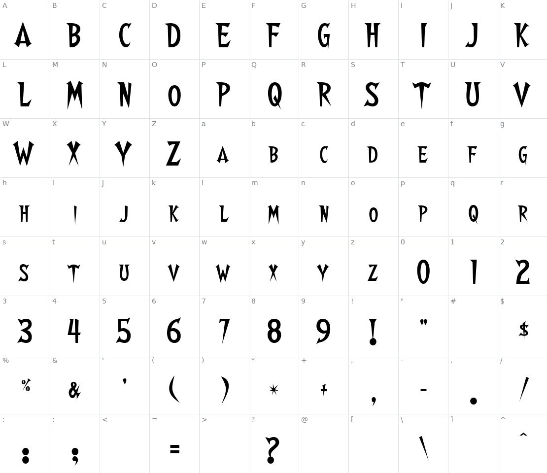 Character set for Walshes