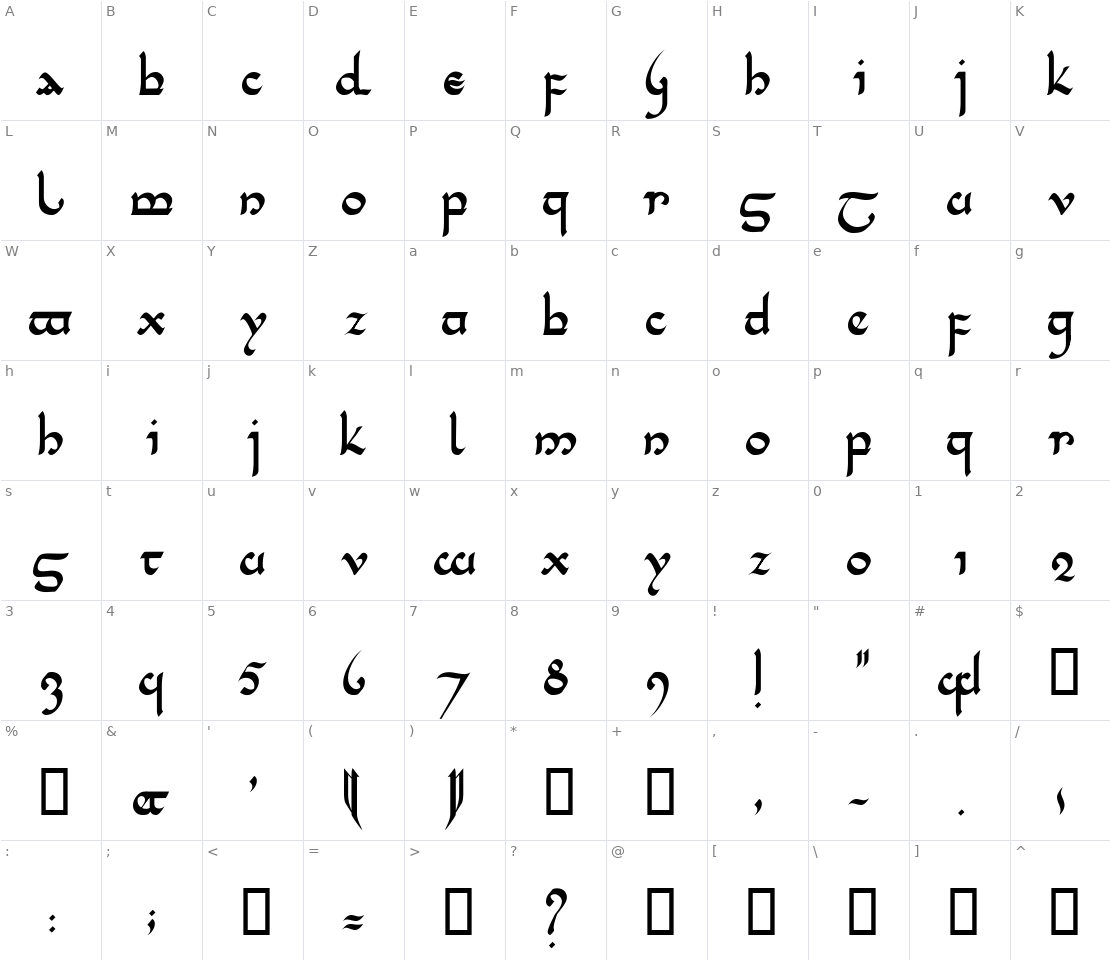 Character set for Tencele Latinwa