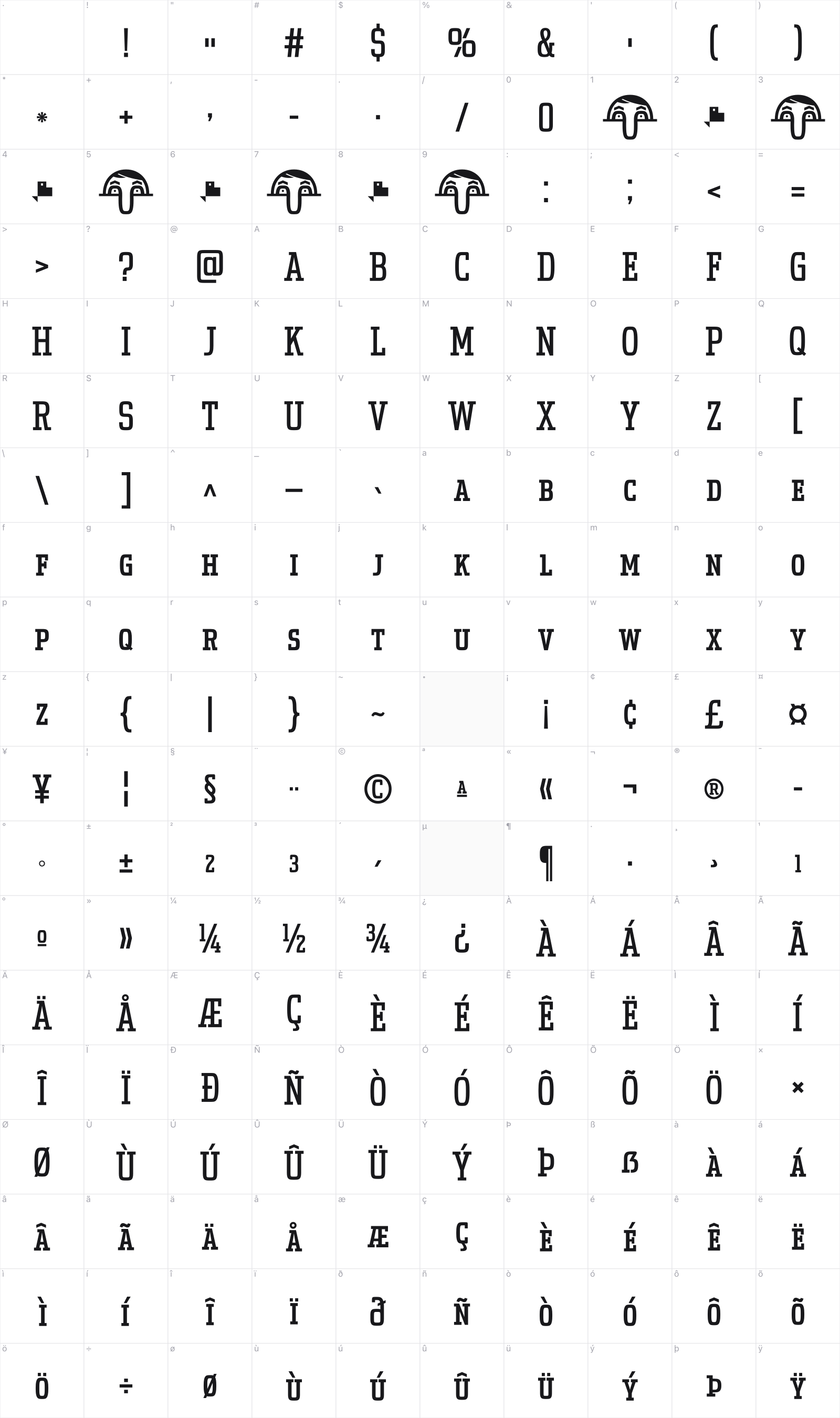 Uchrony SC glyph table