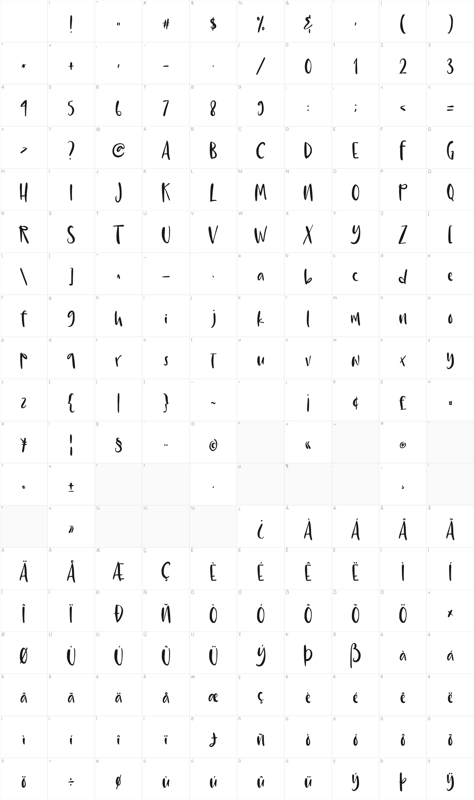 Cuntil glyph table