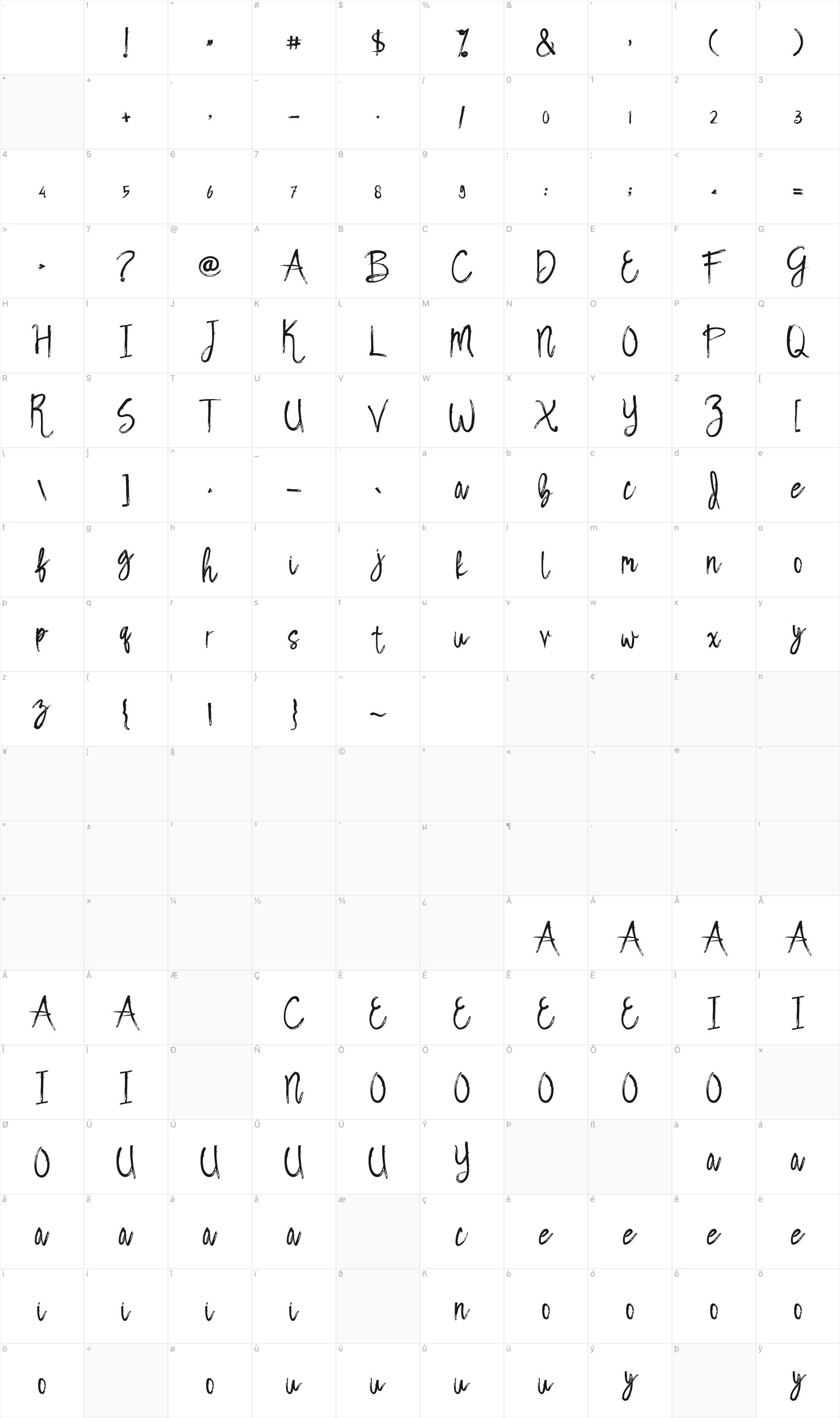 Backbone glyph table