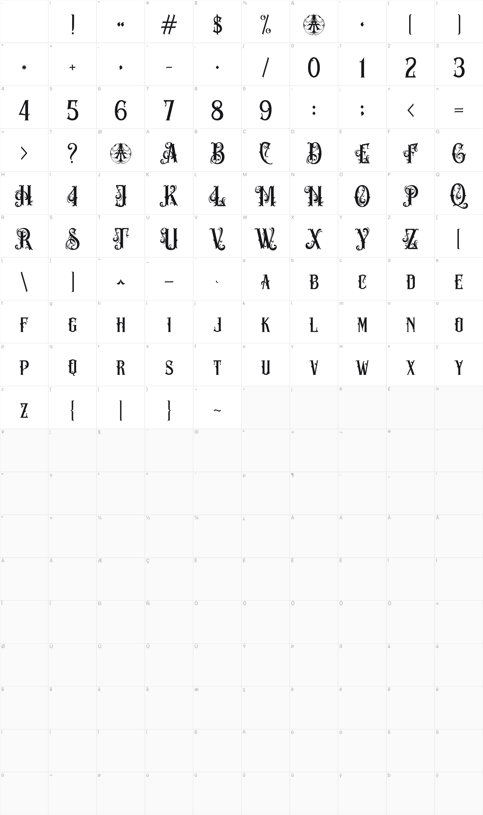 Ved Relret glyph table