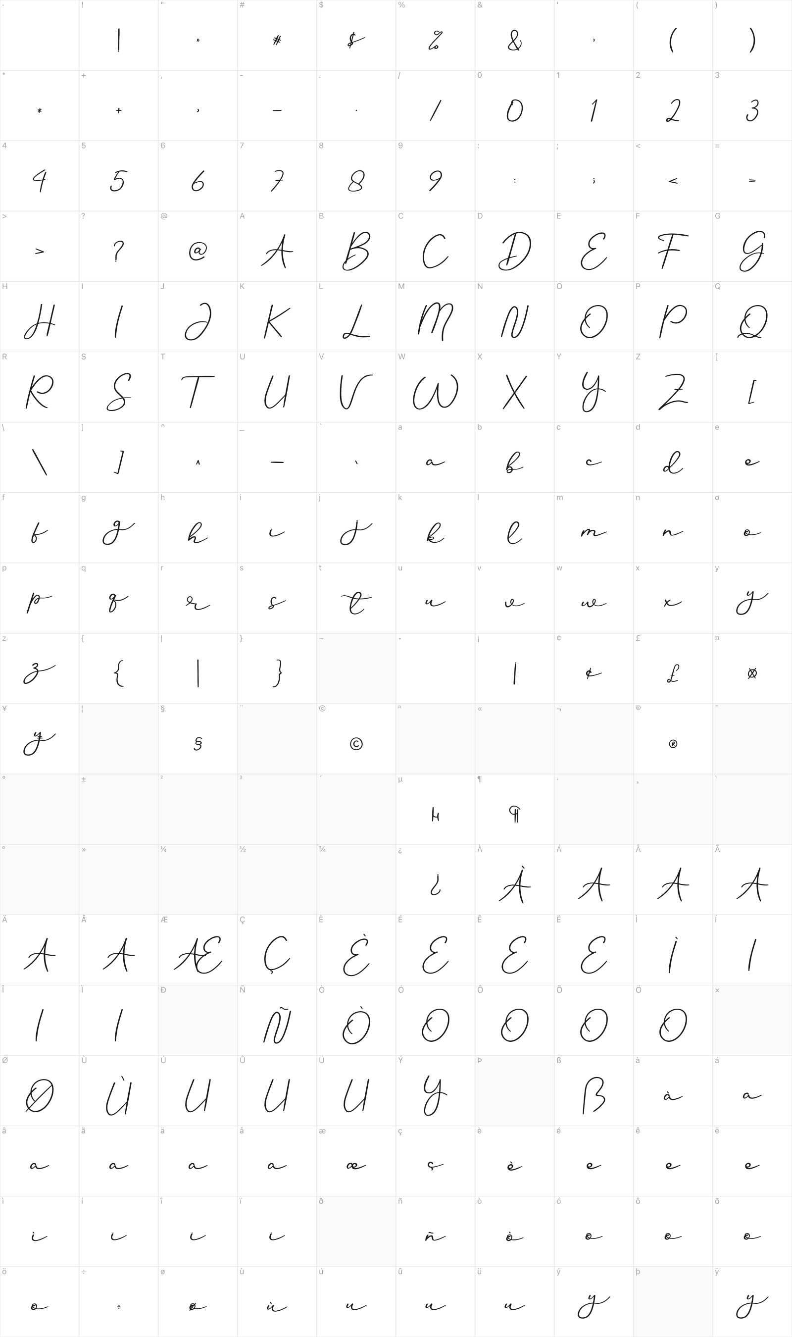 Sweet Sofia glyph table