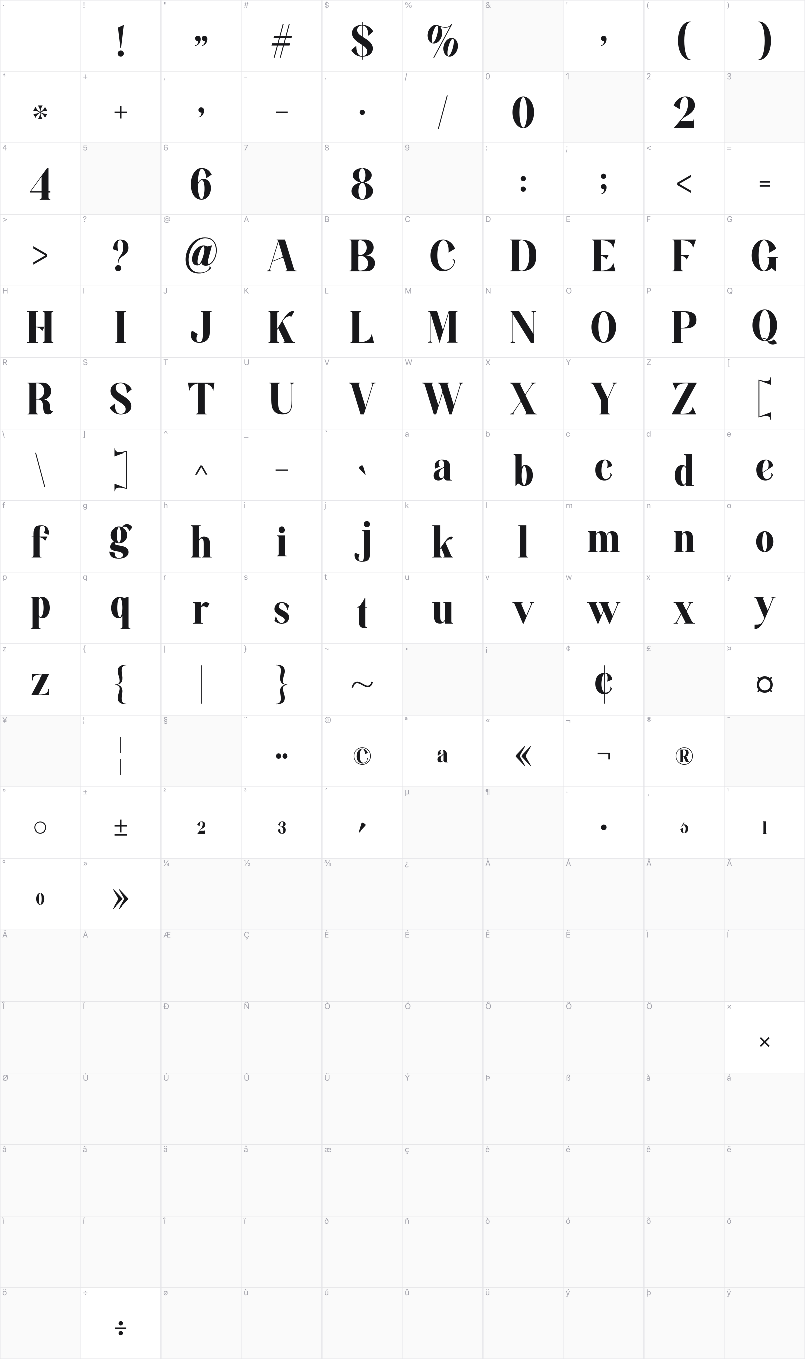 Ardhelia glyph table