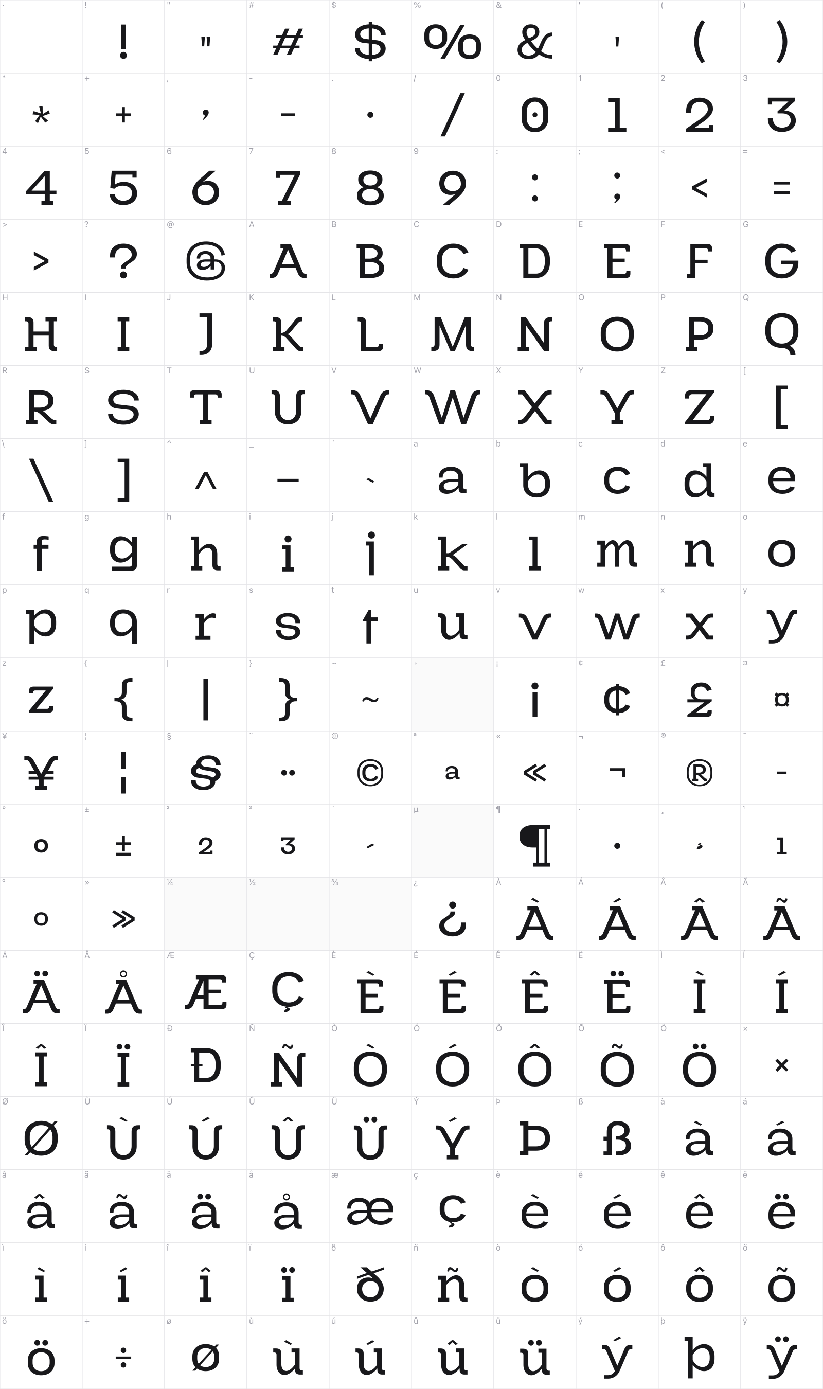 Kolbano glyph table