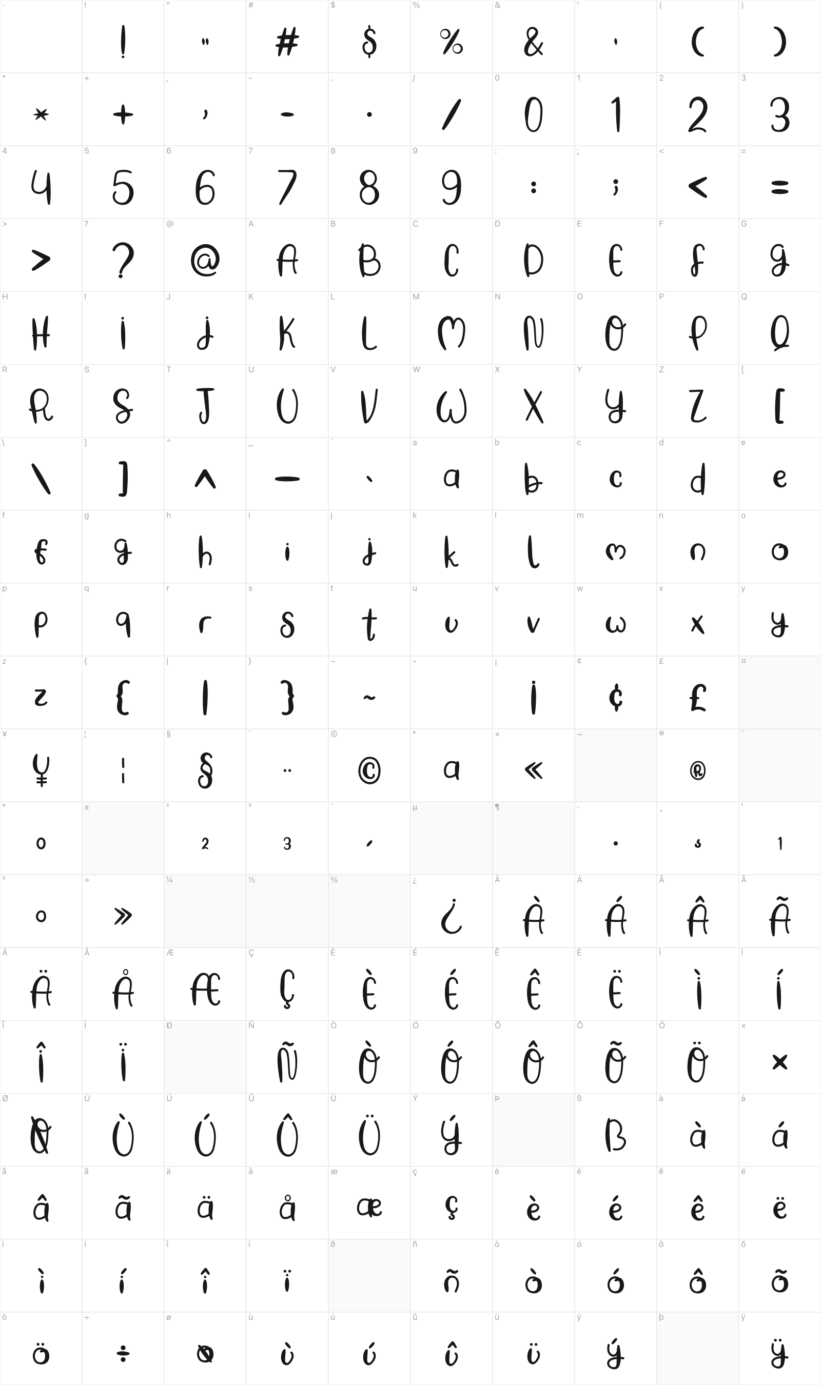 Baking Pastry glyph table