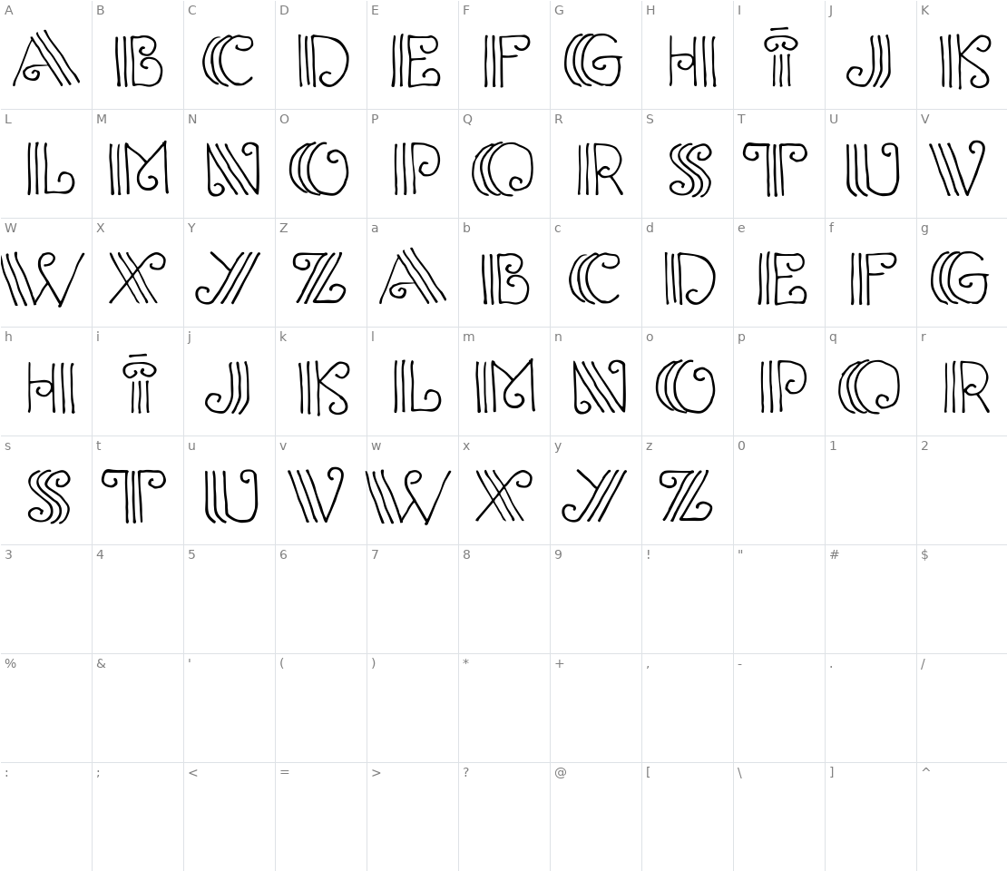 Character set for Columnion