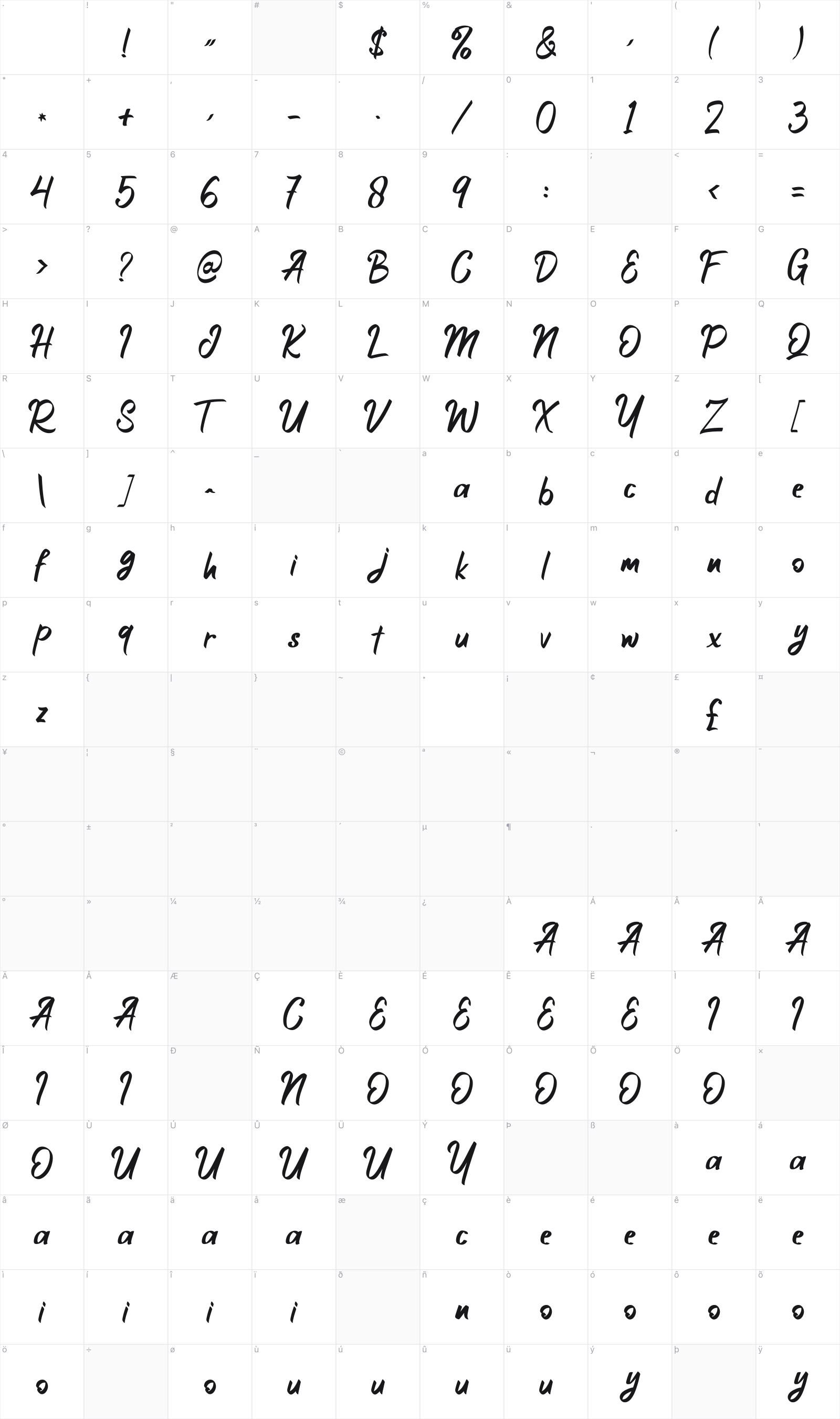 Enthernity glyph table