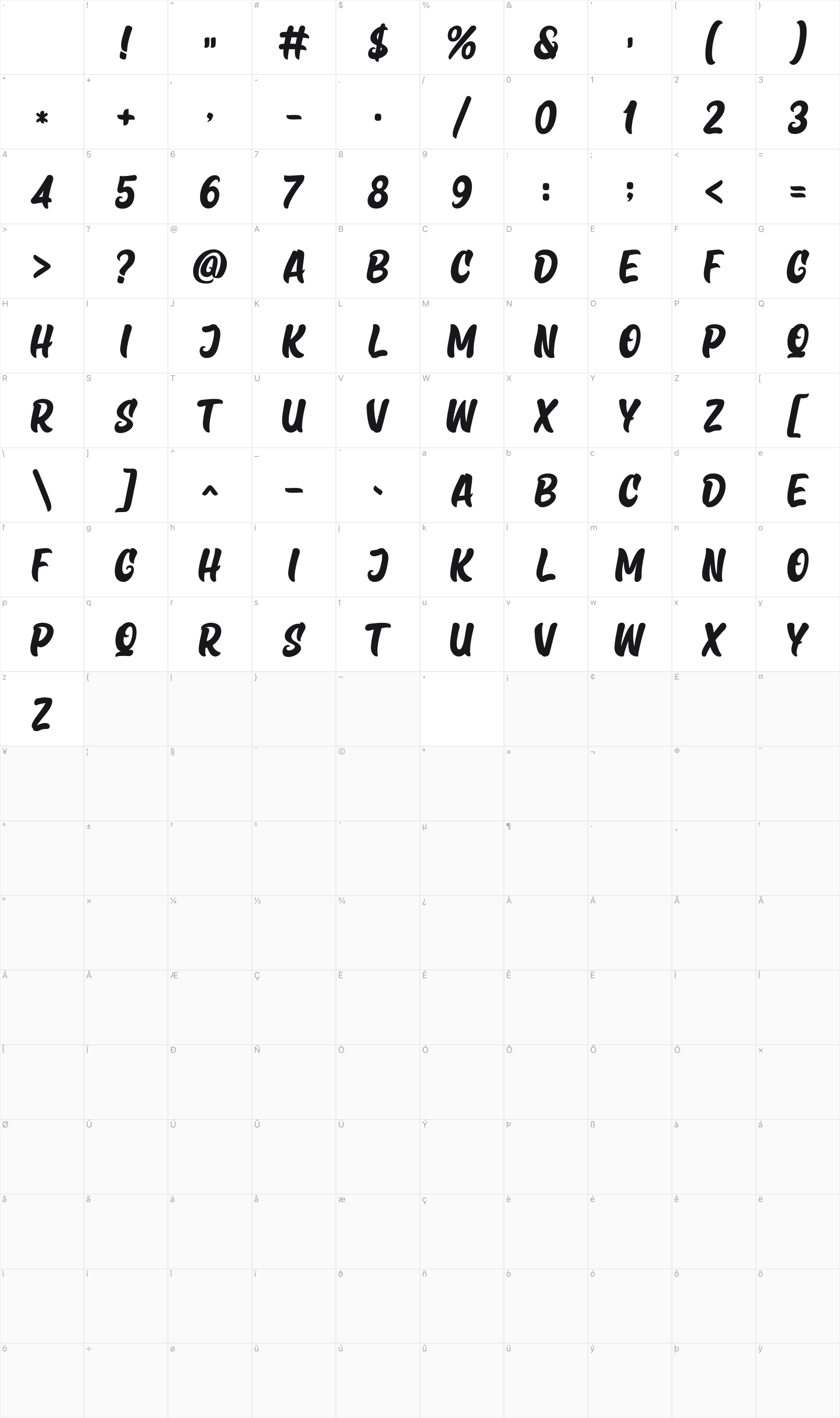 Osaka Chips glyph table