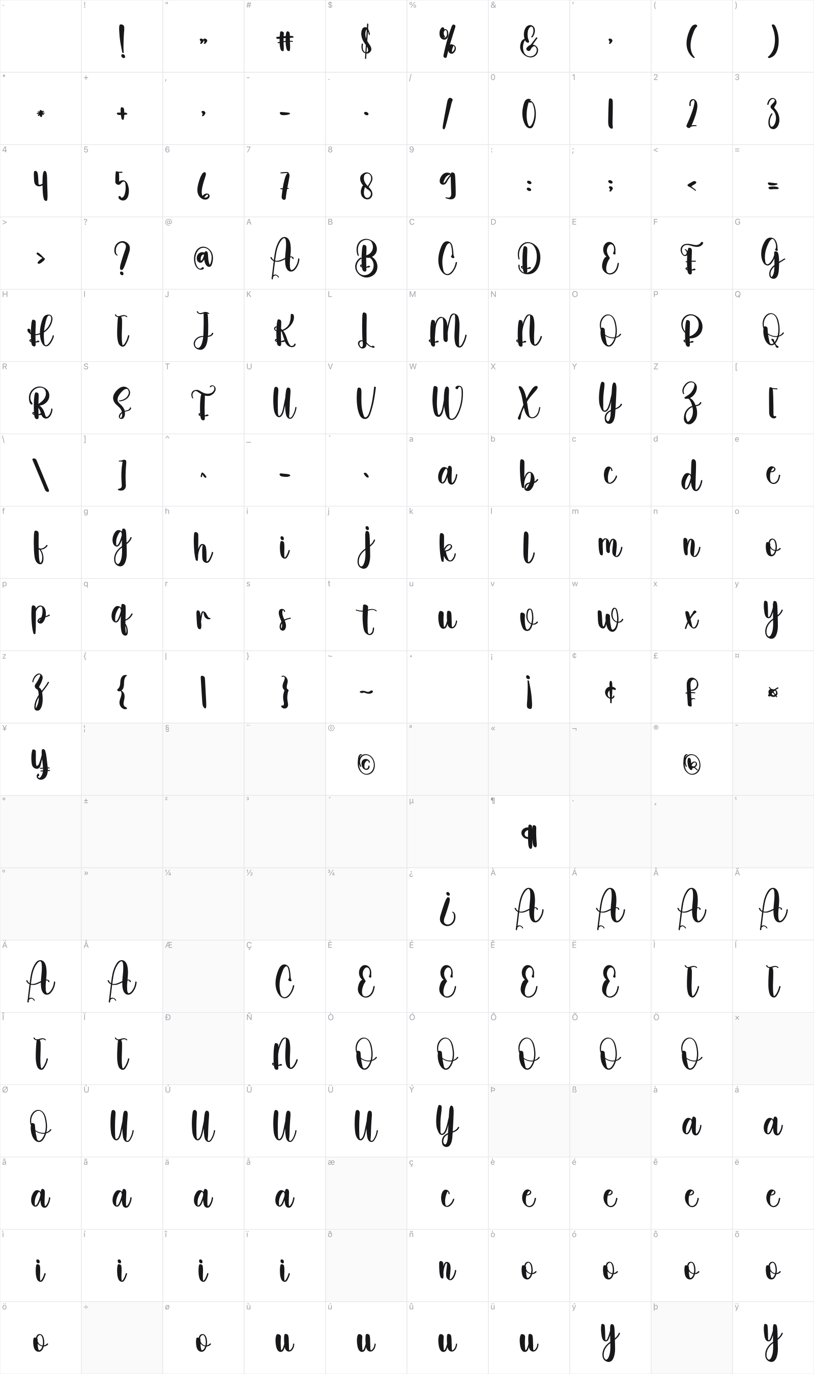 Nagitha glyph table