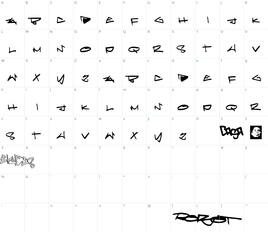 Character set for Pleiades