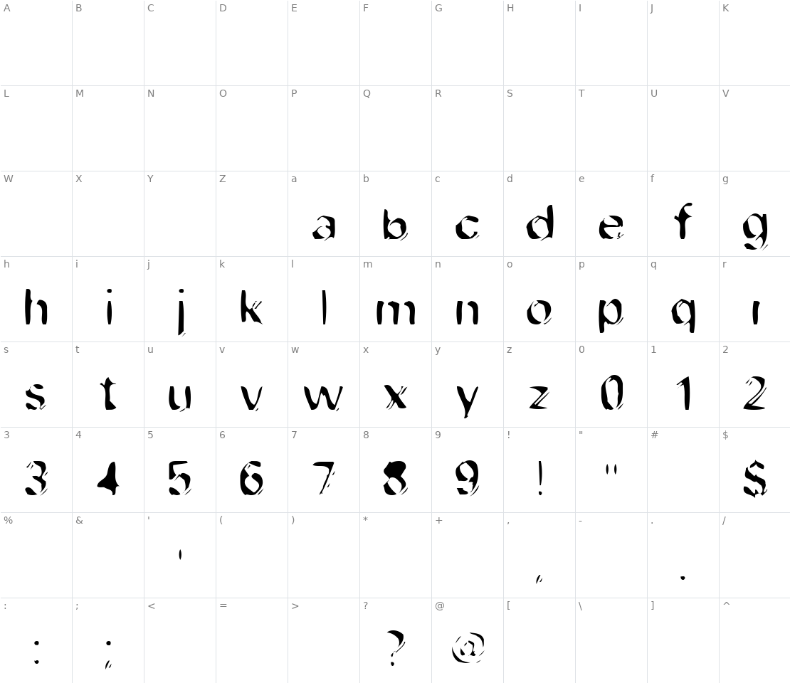 Character set for Dob File Type