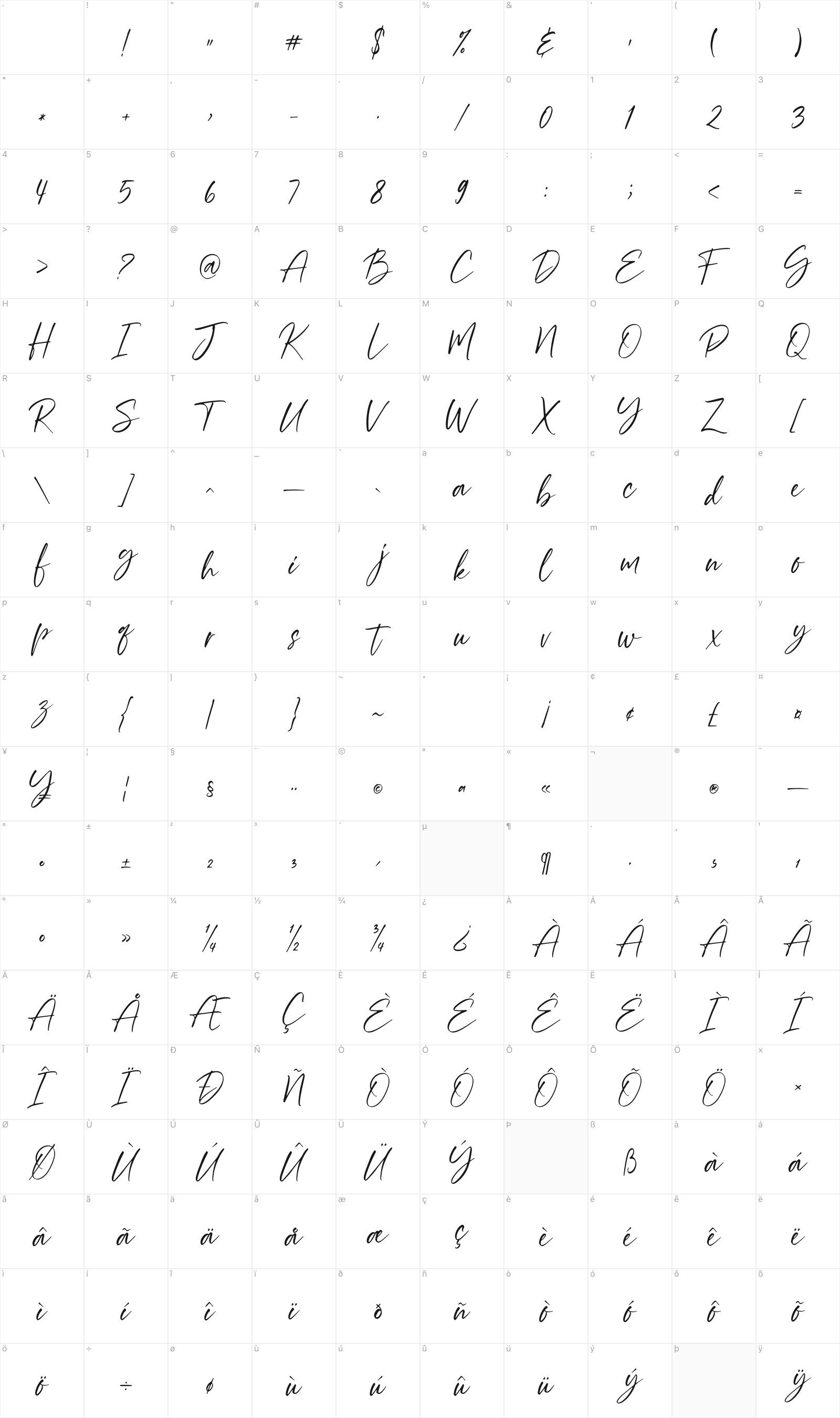 Renitta glyph table