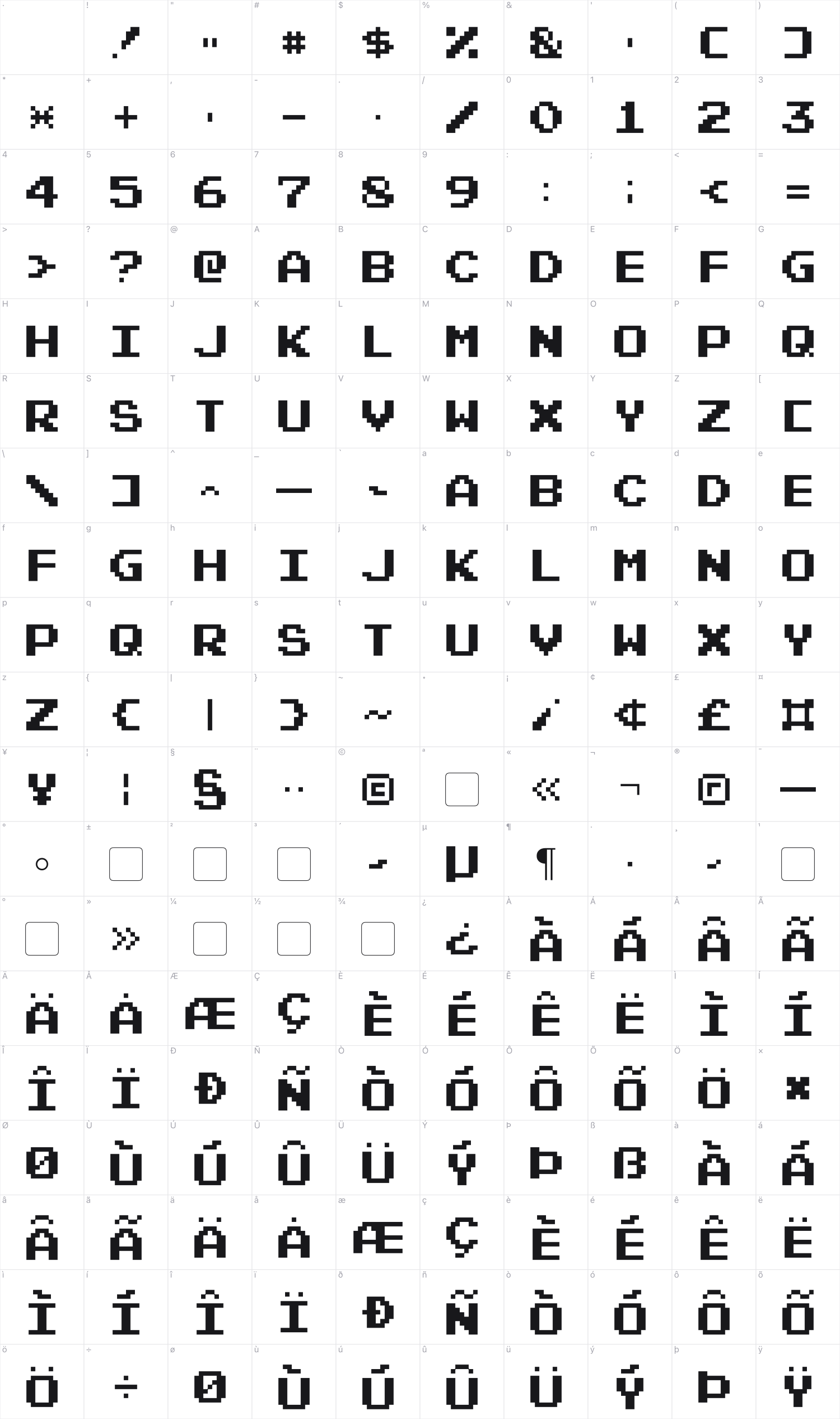 Pixel Emulator glyph table