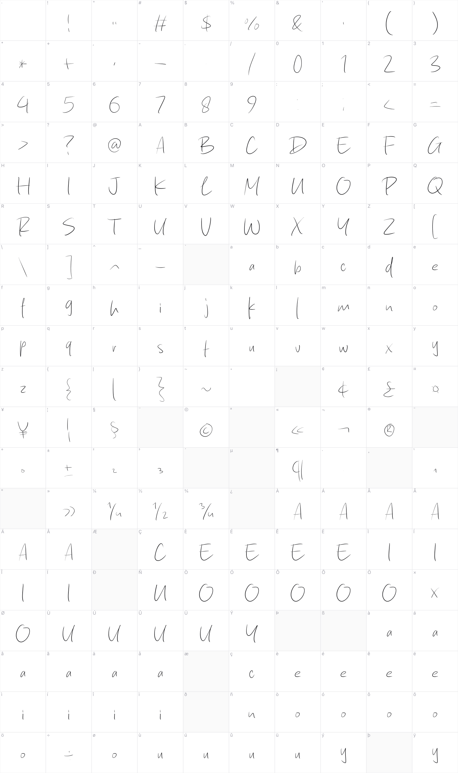 Majestic Face glyph table