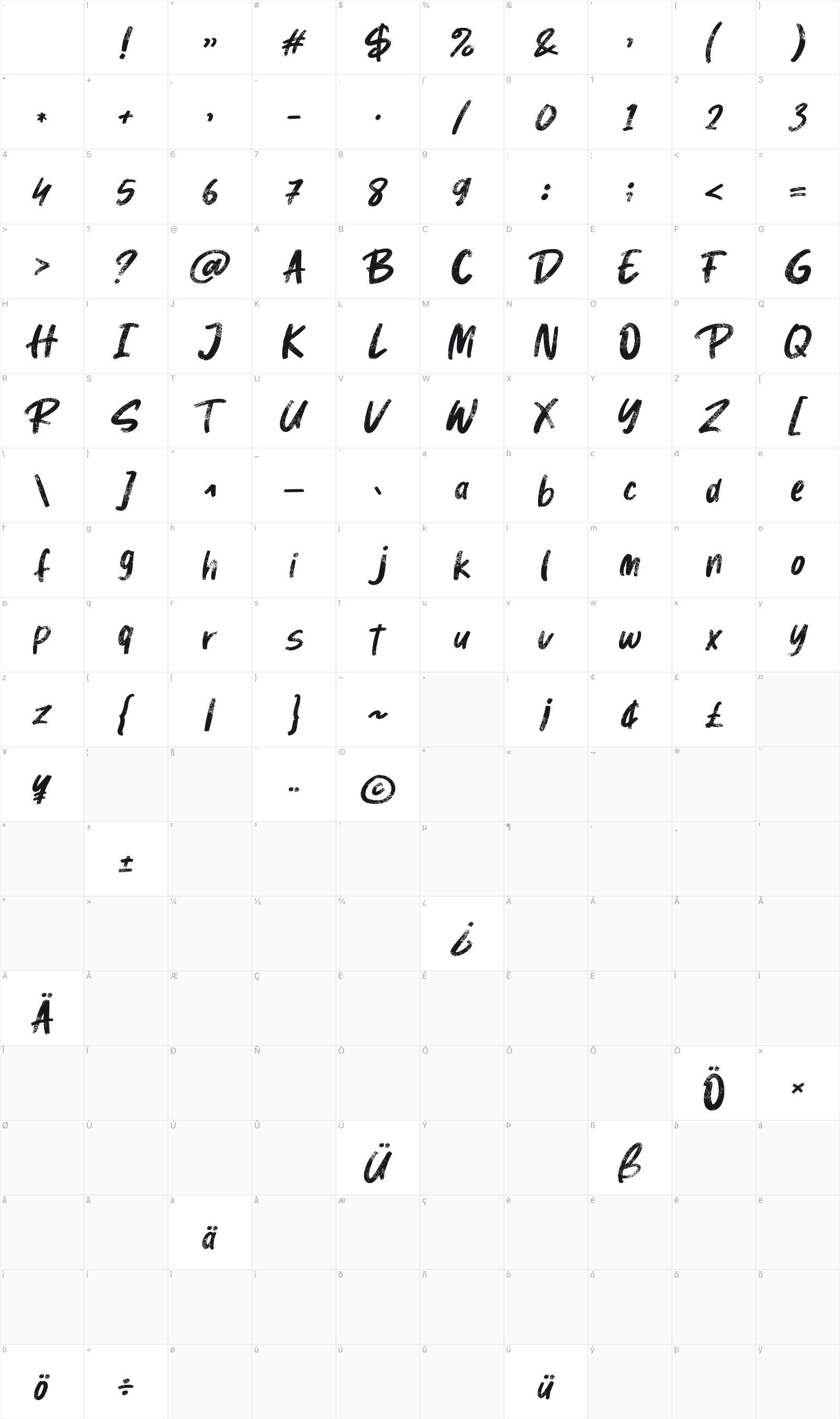 Samantha glyph table