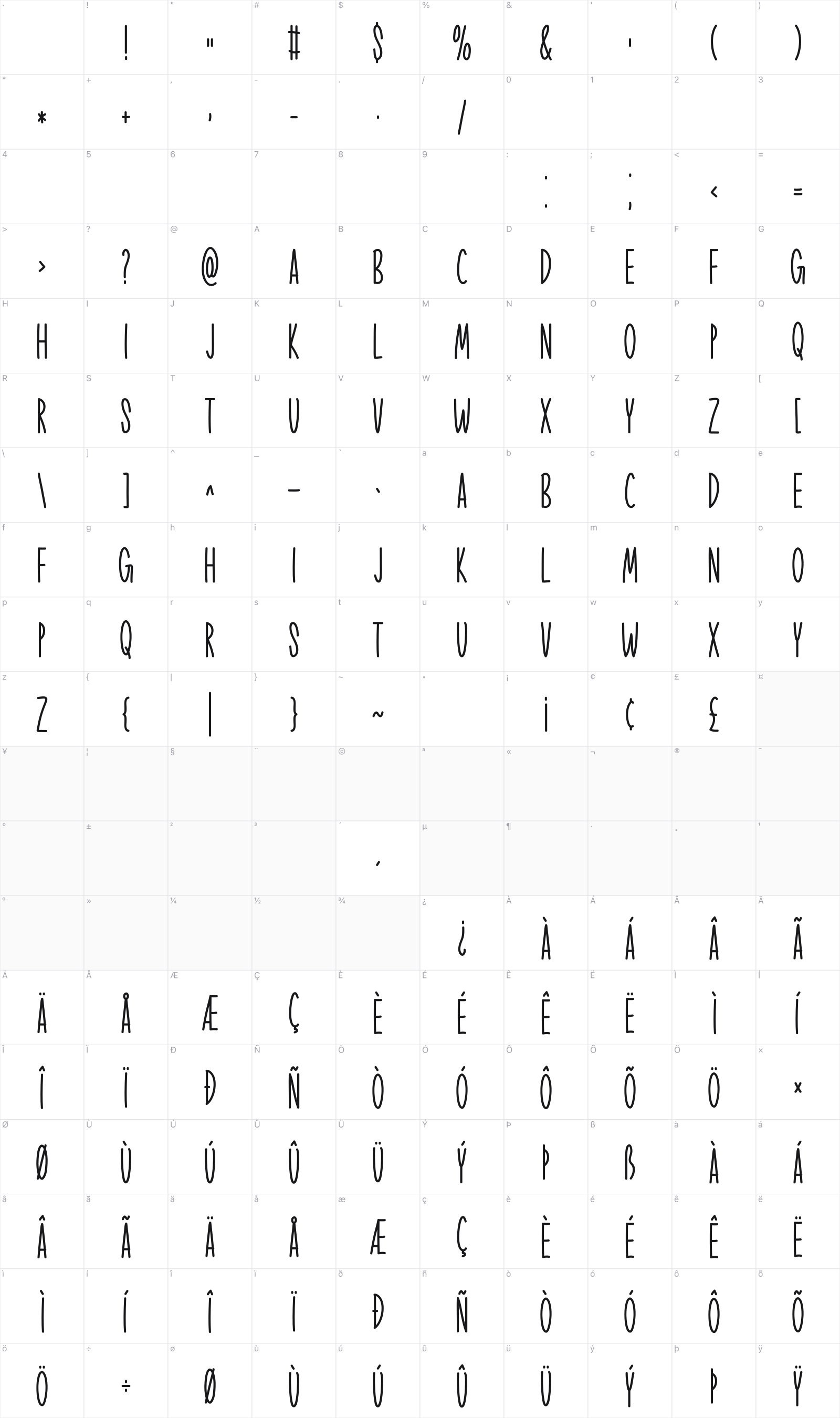 Cute Animals glyph table
