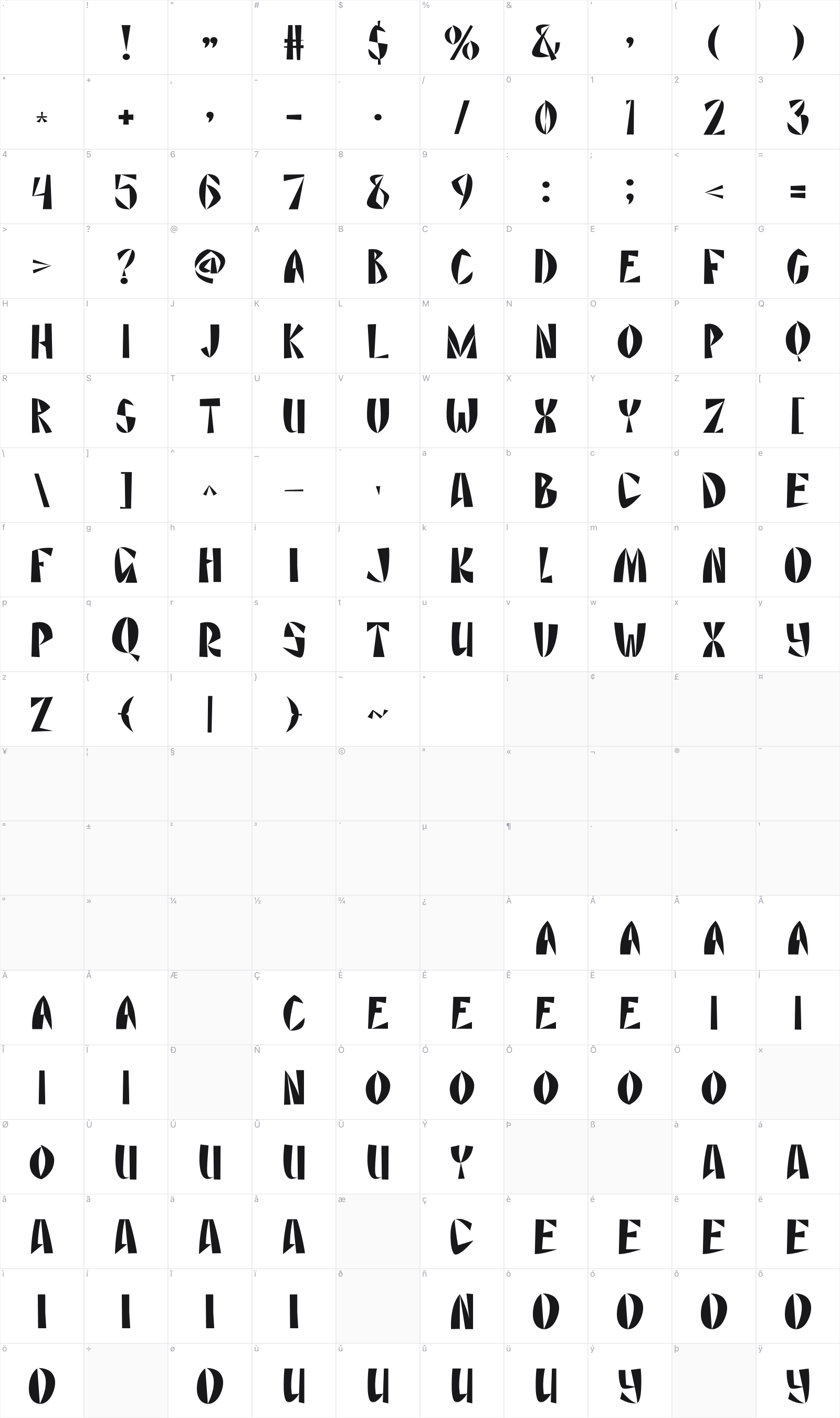 Resist glyph table