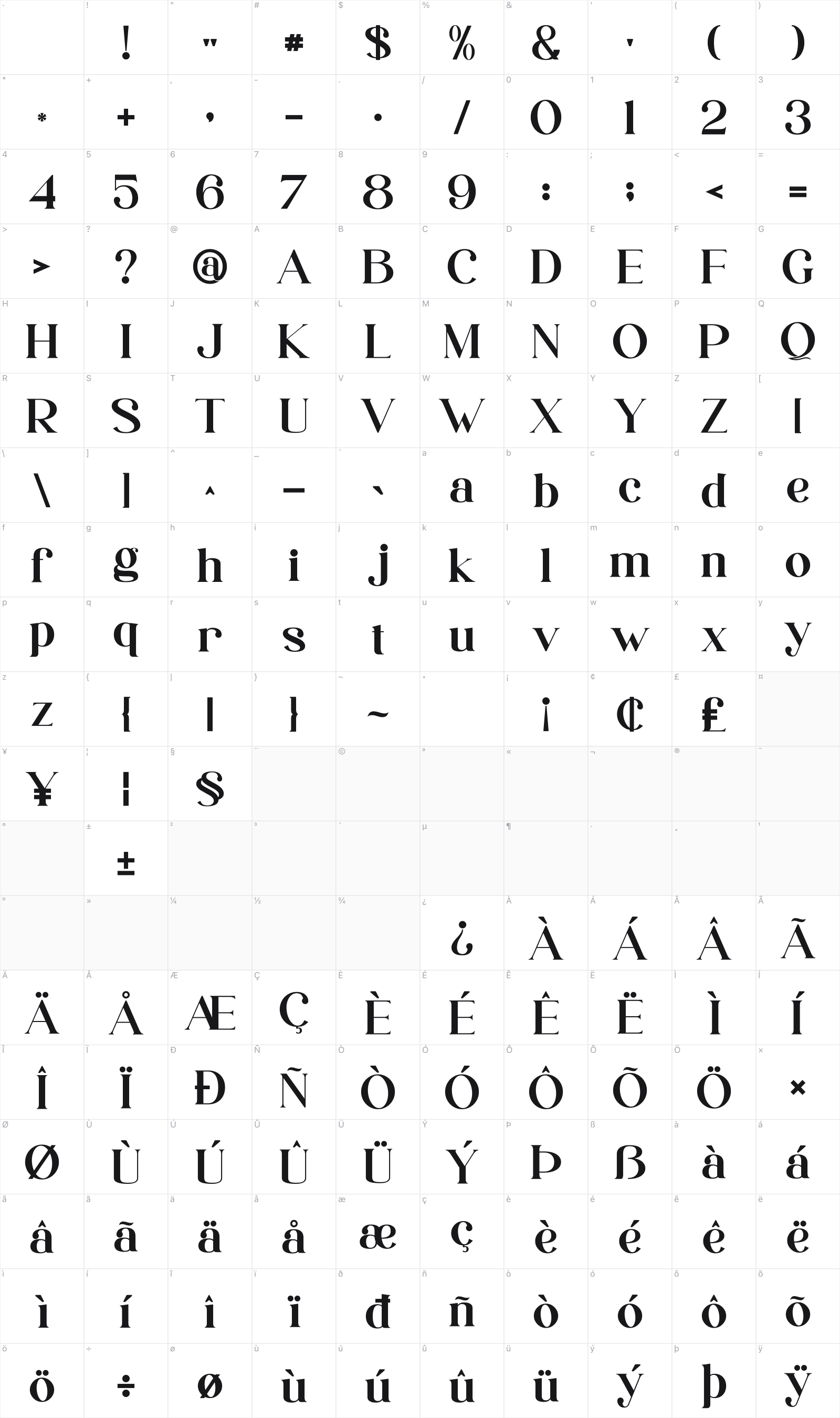 Craletto glyph table
