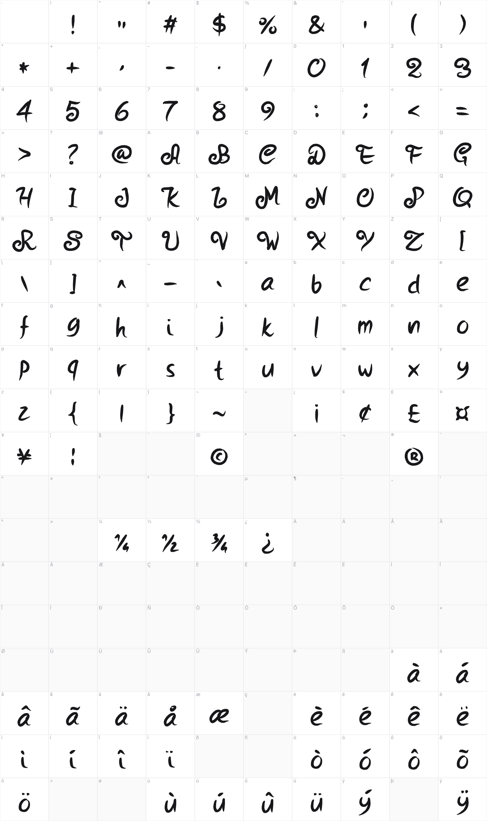 PW Strokes glyph table