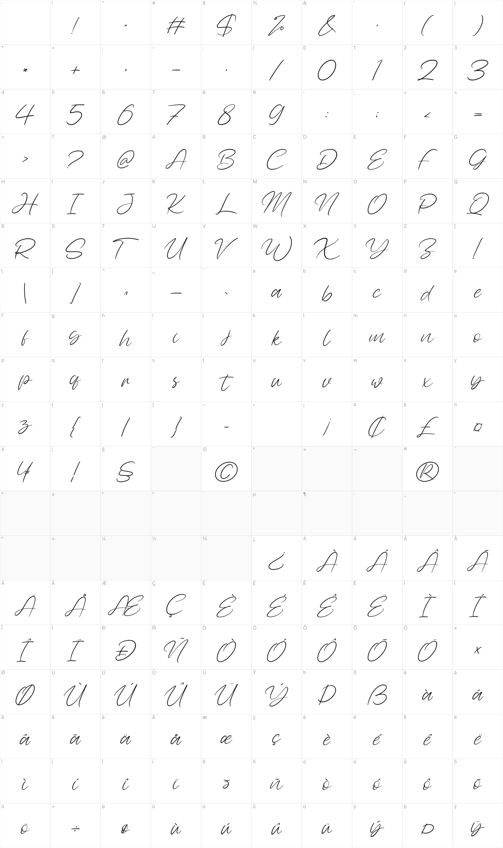 Awejatty glyph table