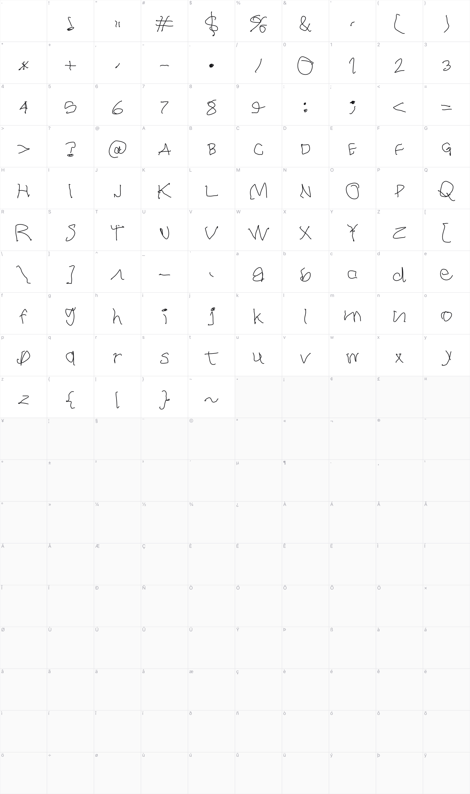 The Writer glyph table