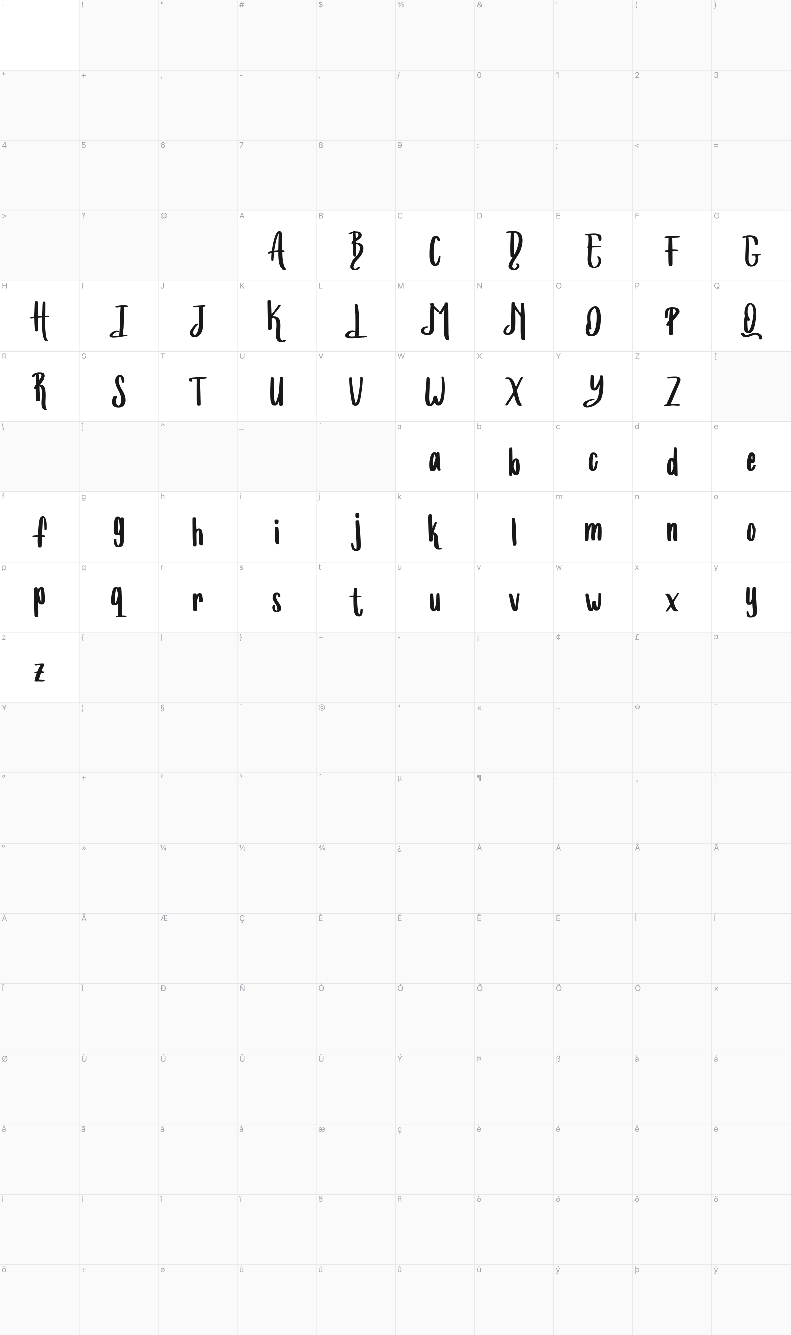 Bugs Bony glyph table