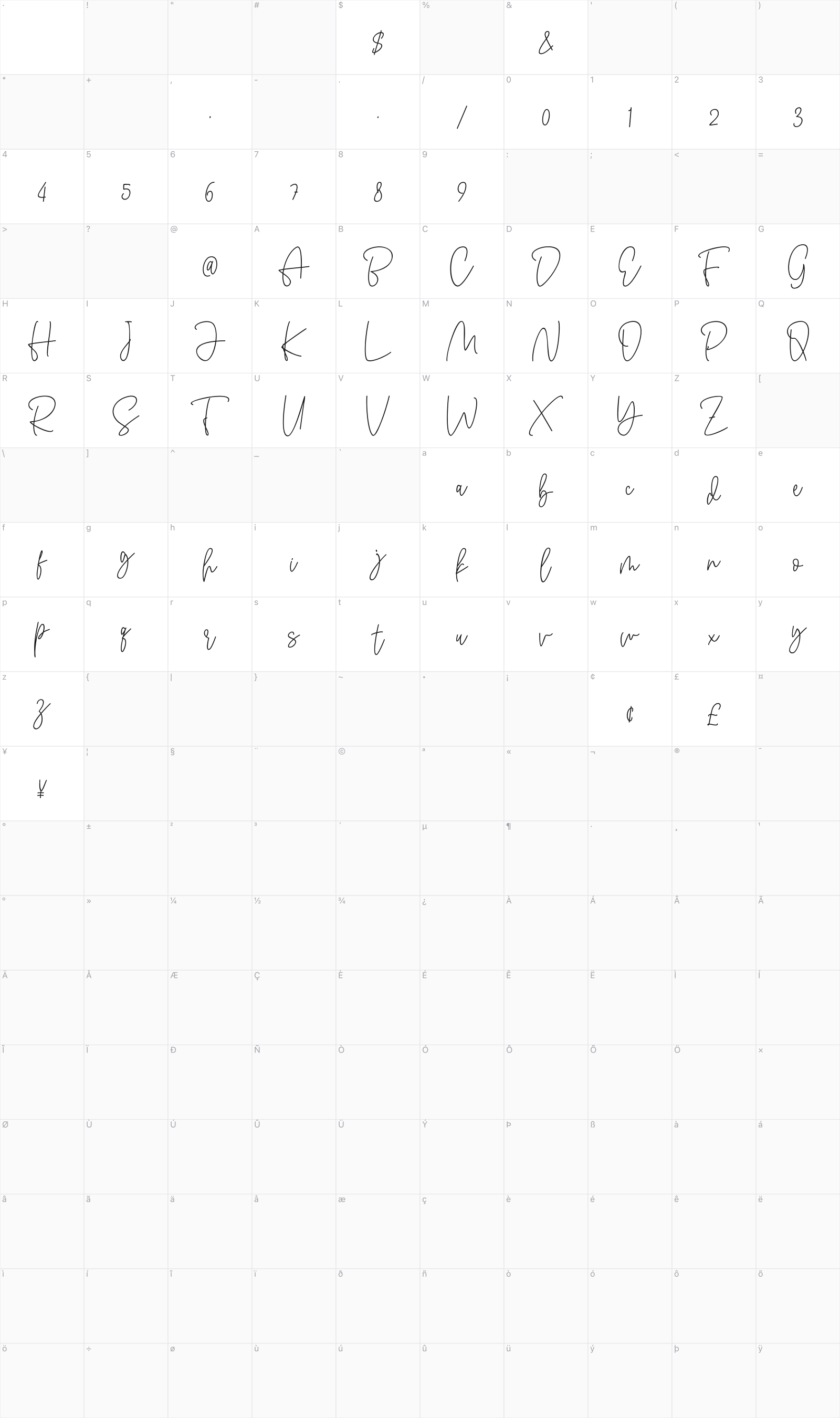 Antouk glyph table