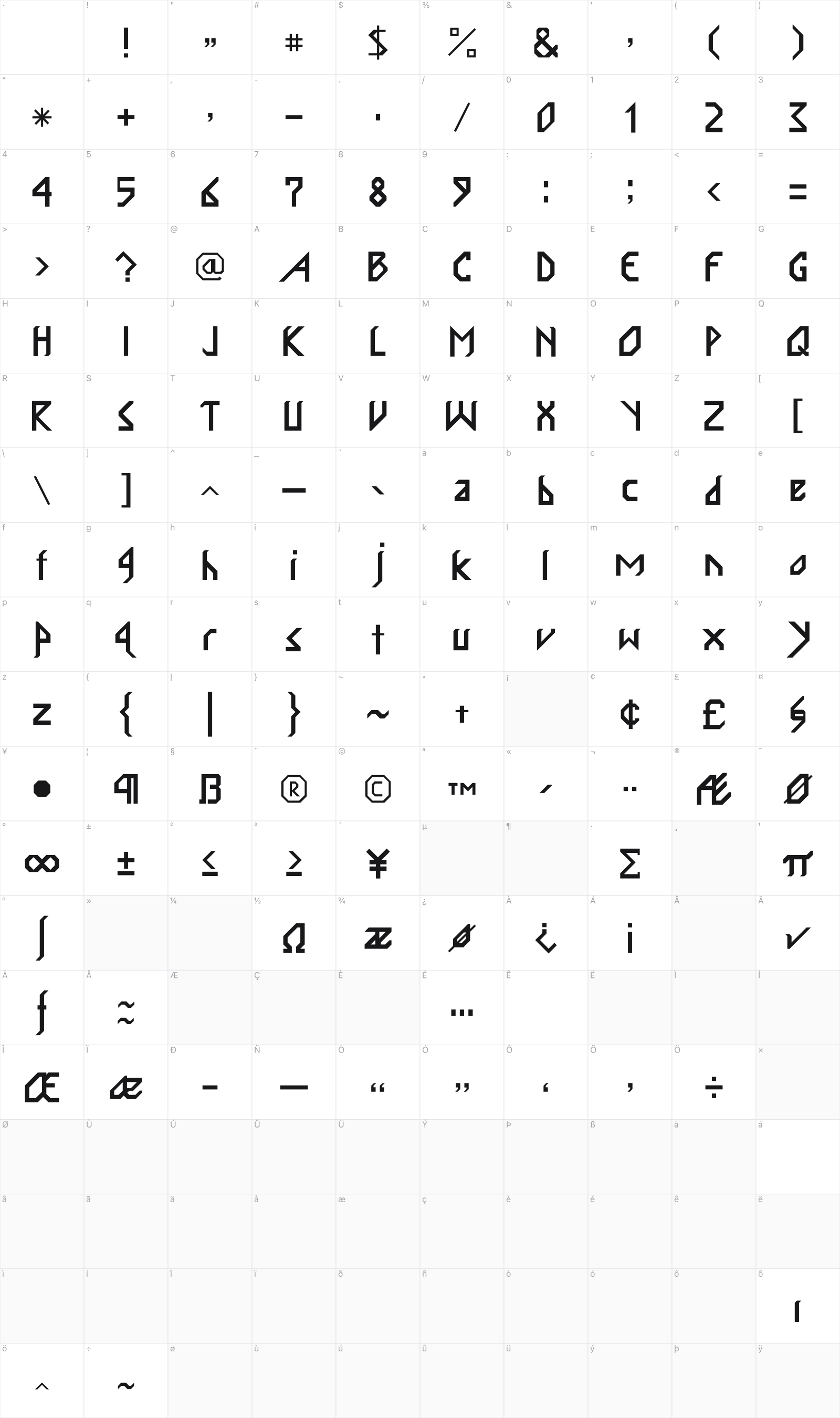 InkaBod glyph table