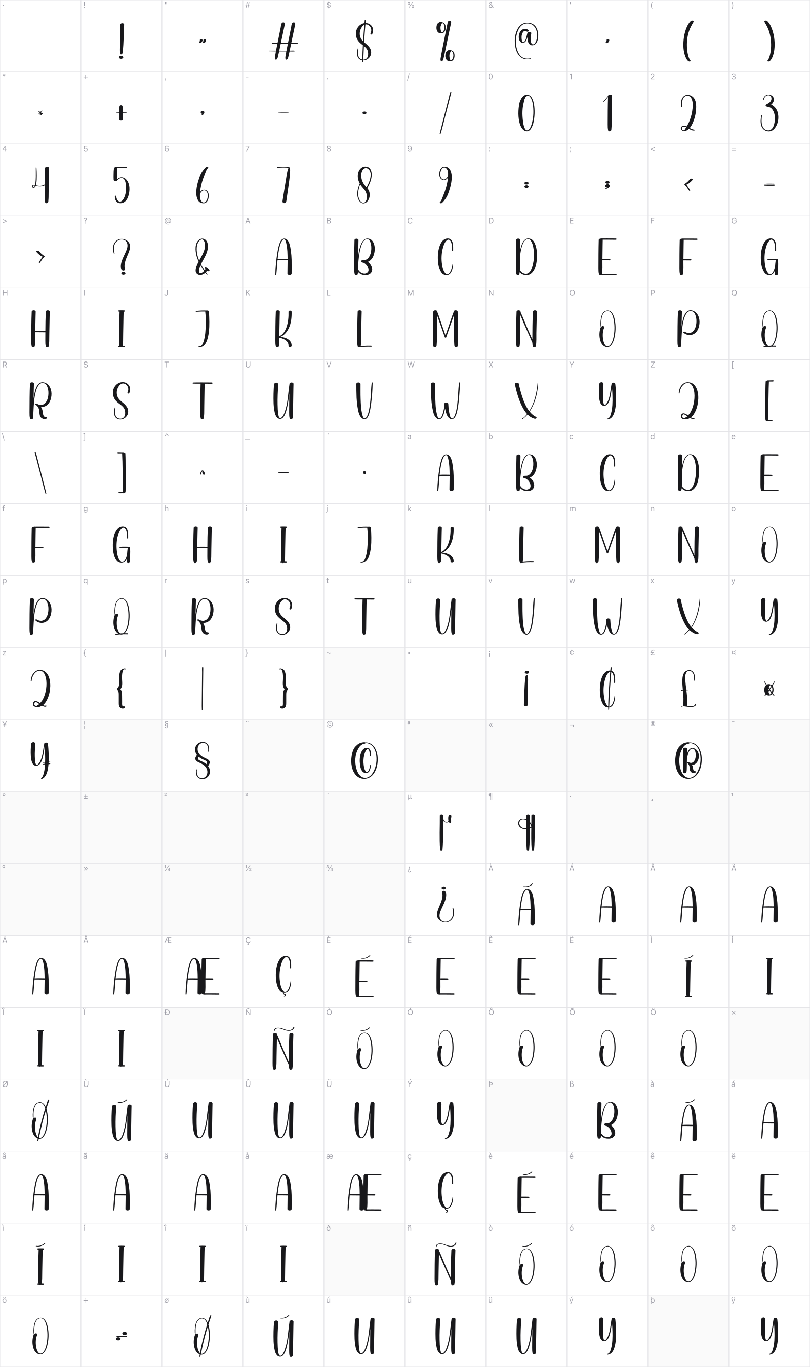 Watchful glyph table
