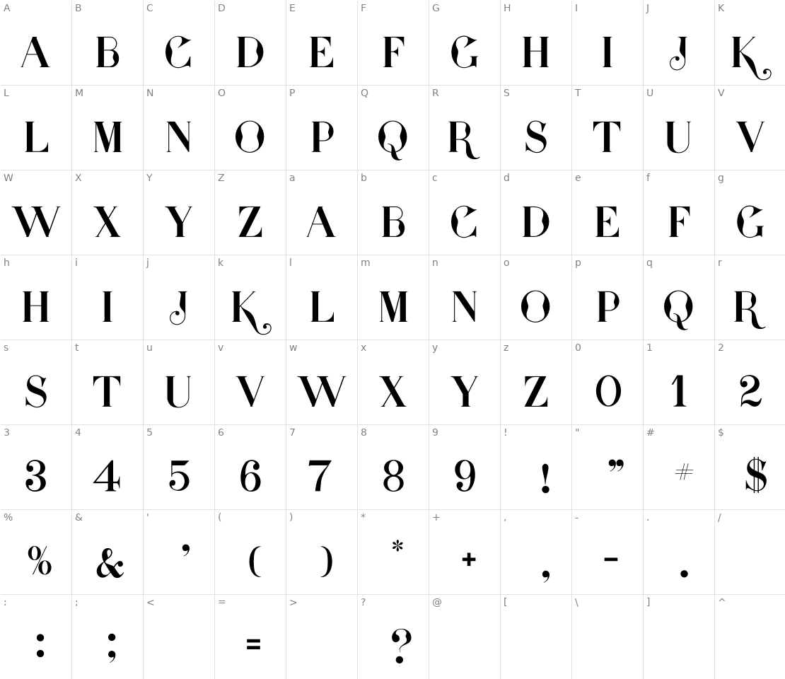 Character set for Presidente Serif