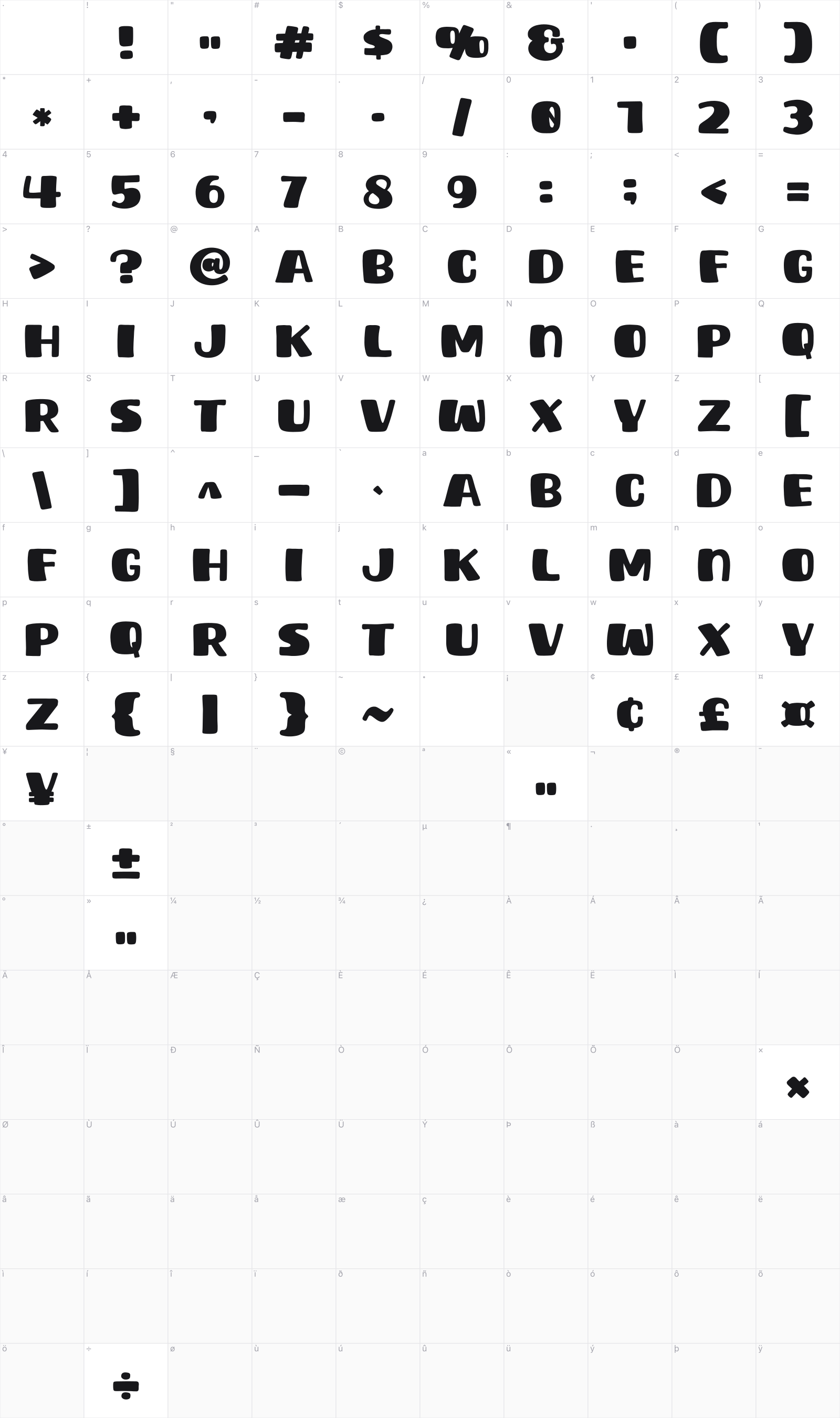 First Draw glyph table