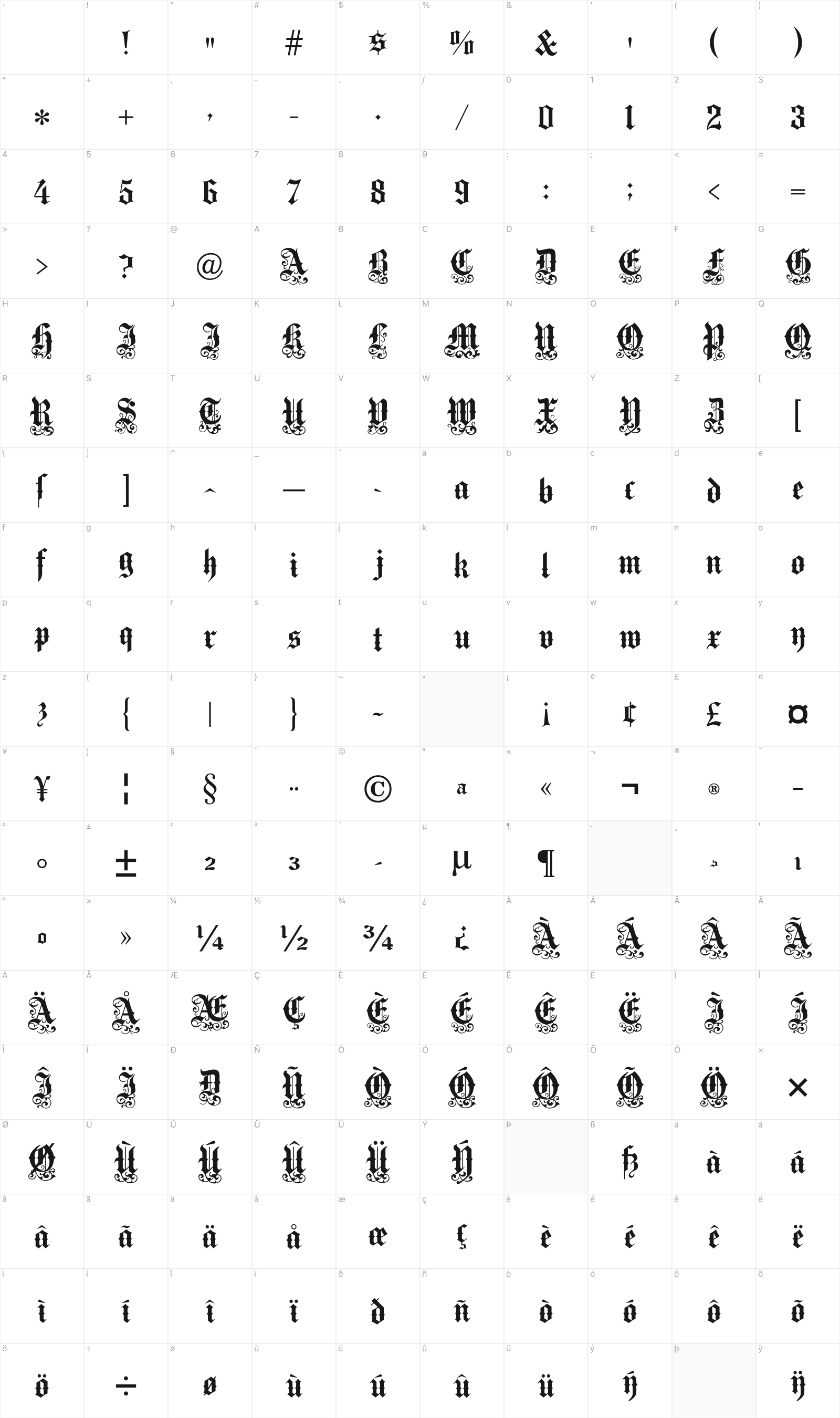 Medici Text glyph table