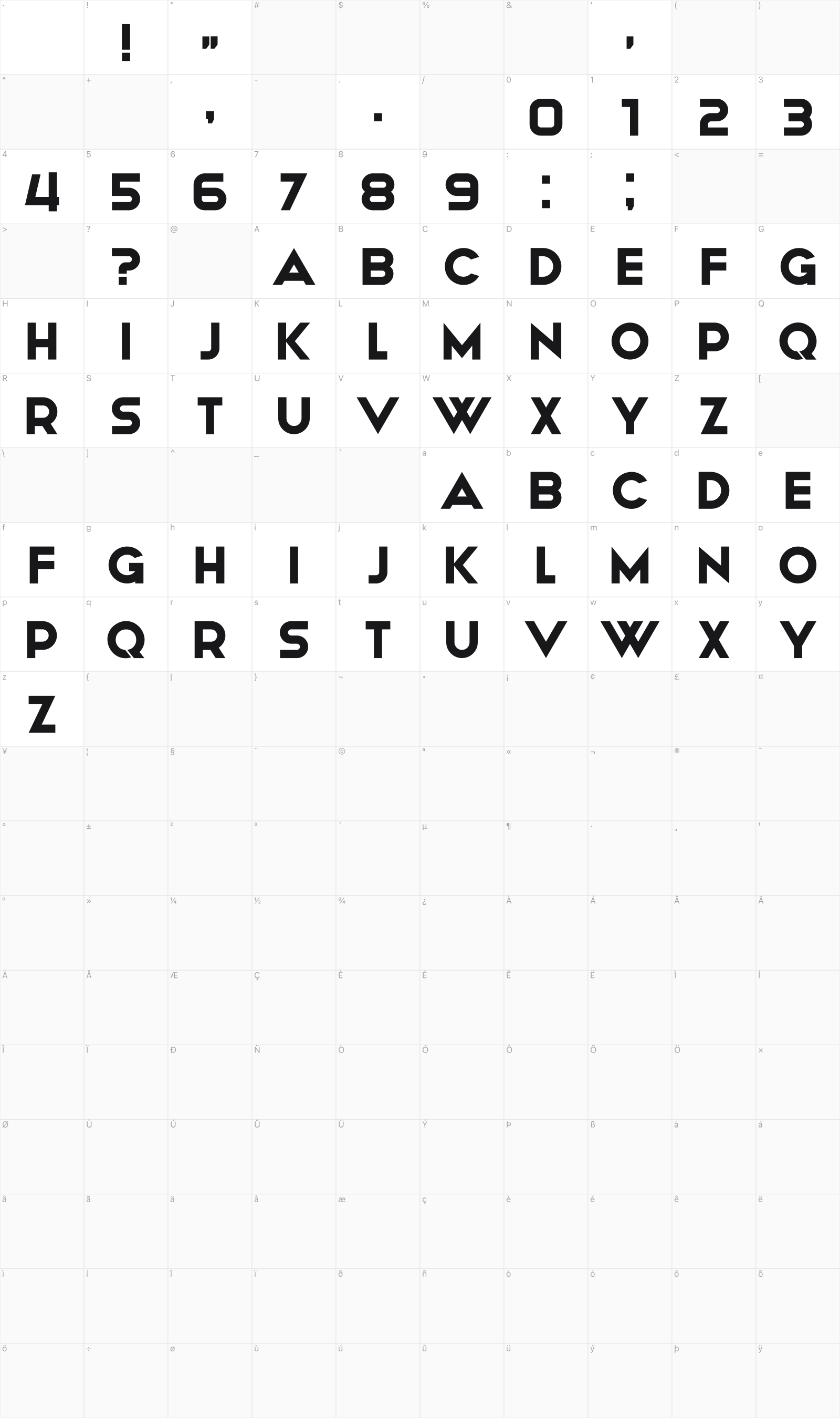 Chewer glyph table