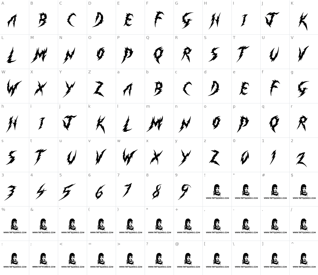 Character set for Minimum Loss