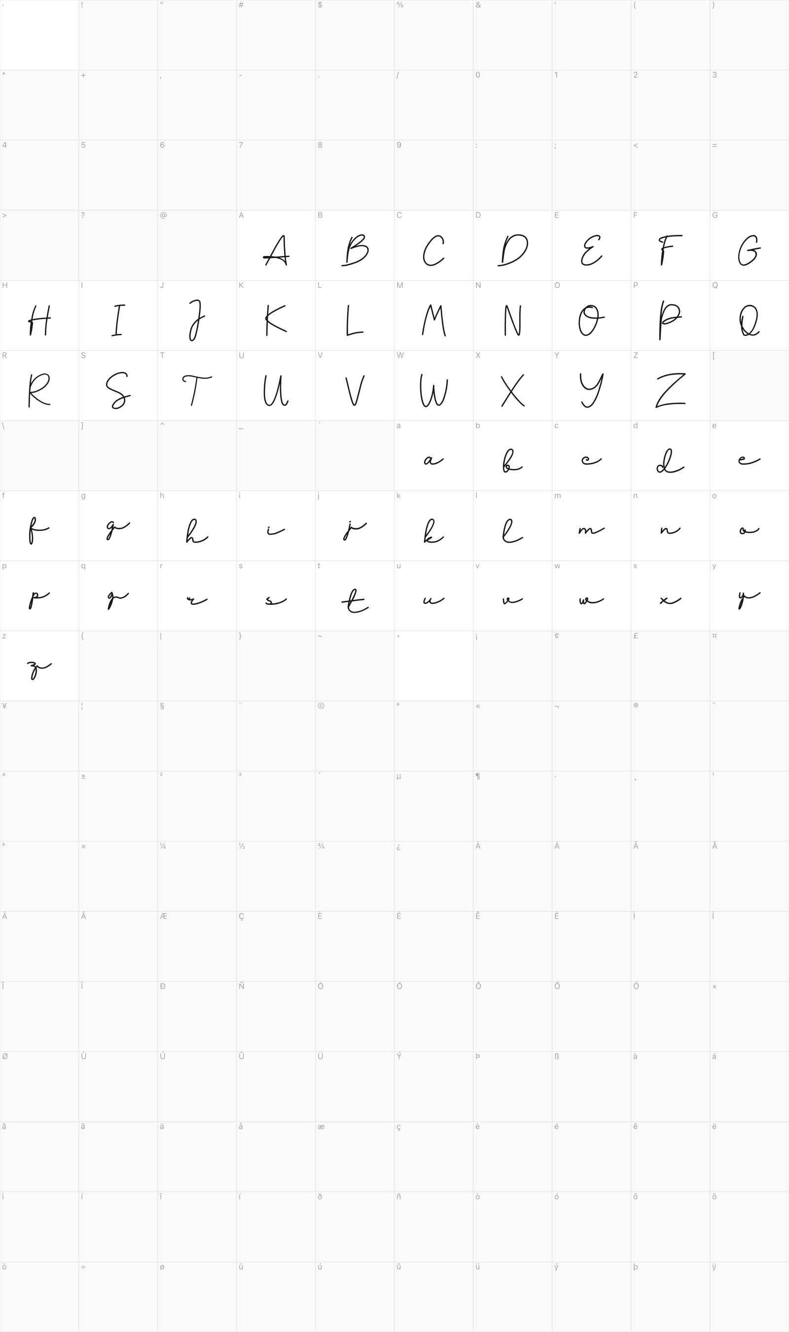 Fuzzybrand glyph table