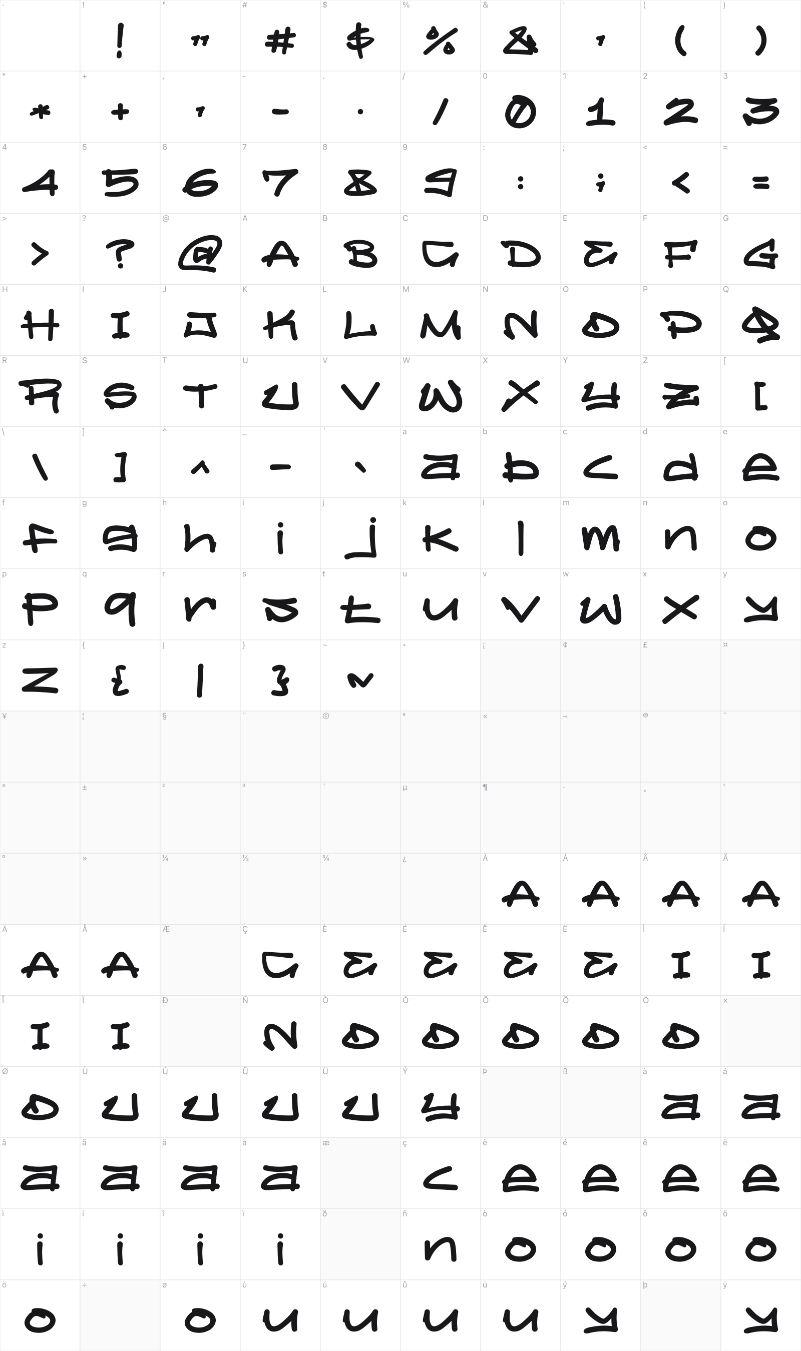 Insanity glyph table