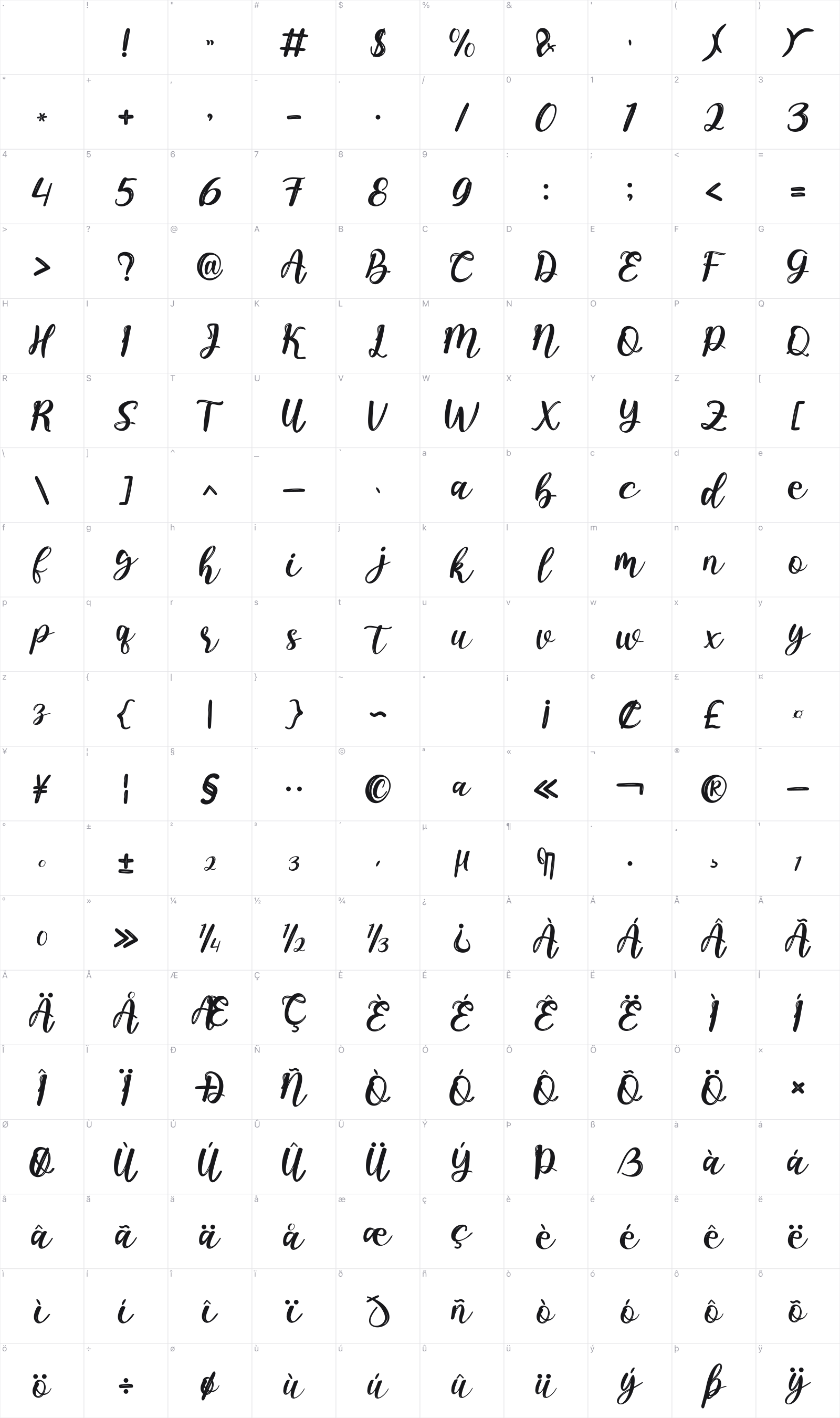 Paulline glyph table