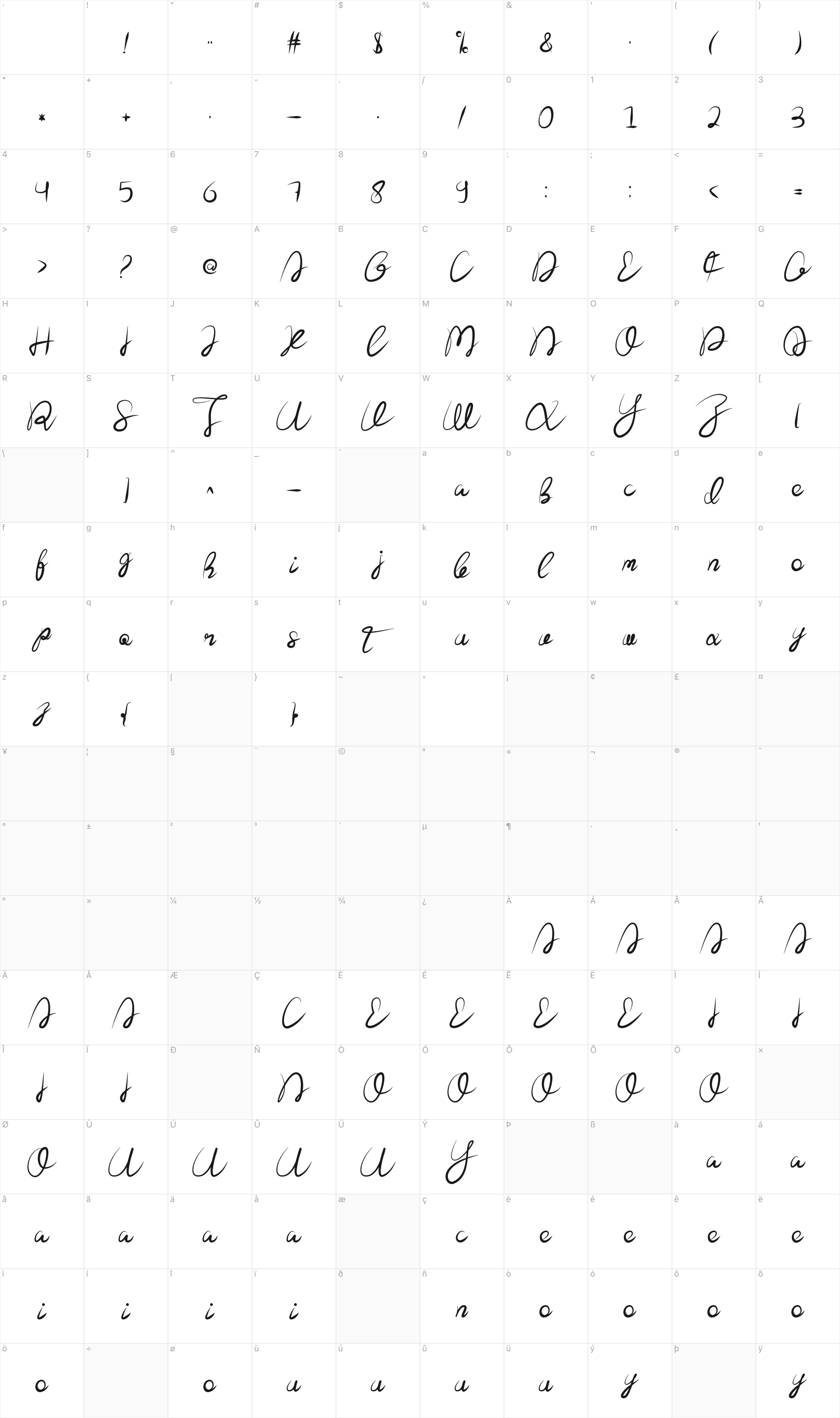 The Ladda glyph table