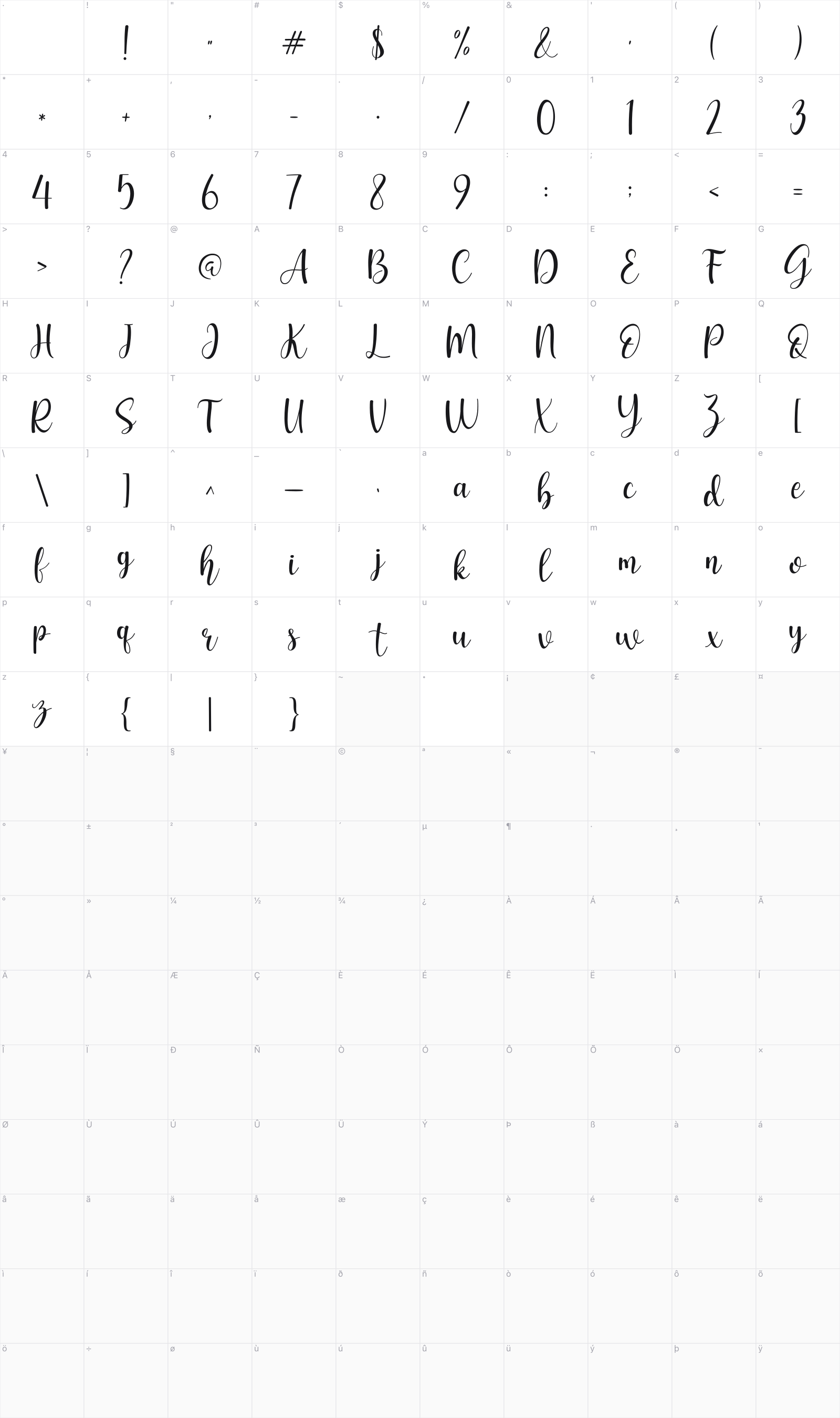 Geishela glyph table