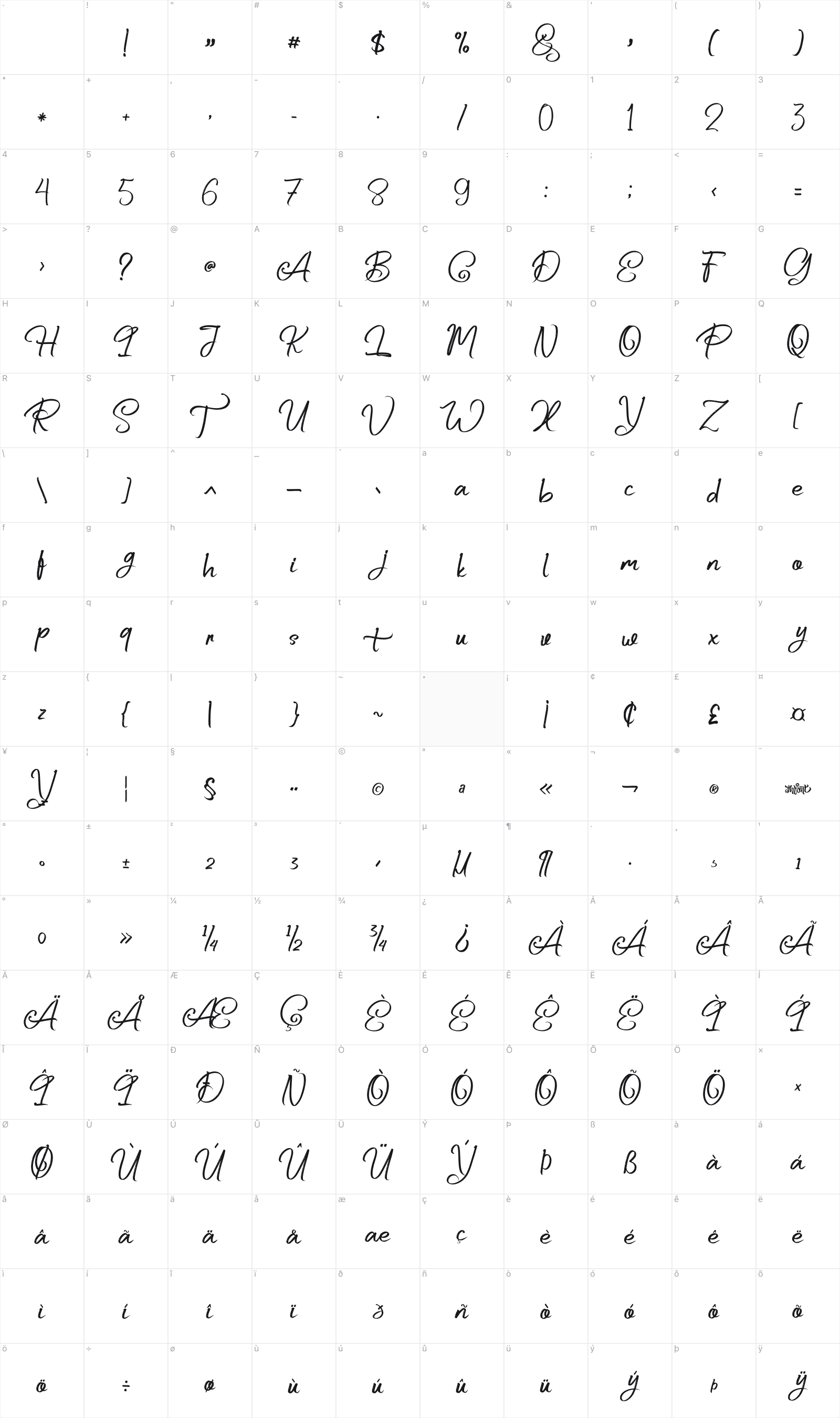 Butter Milky glyph table
