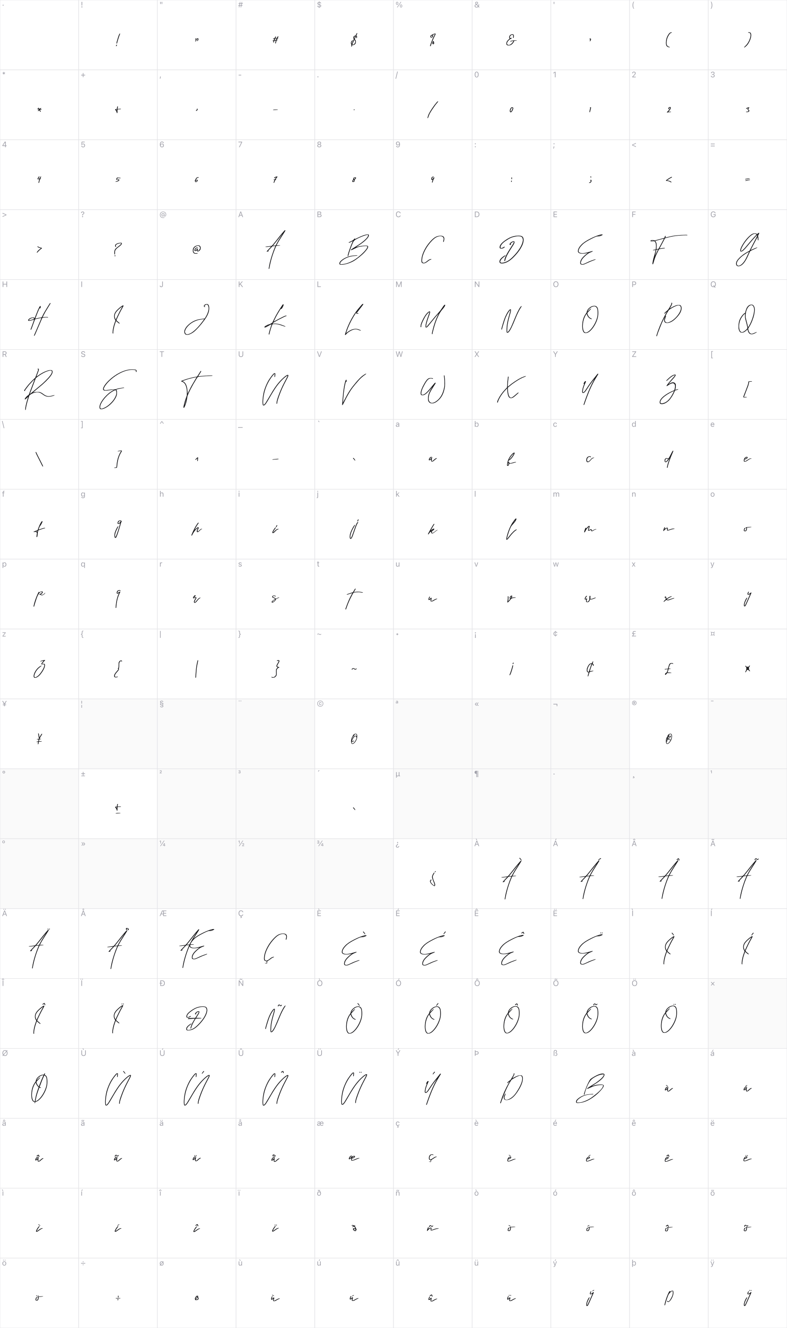 Rindu Alam glyph table