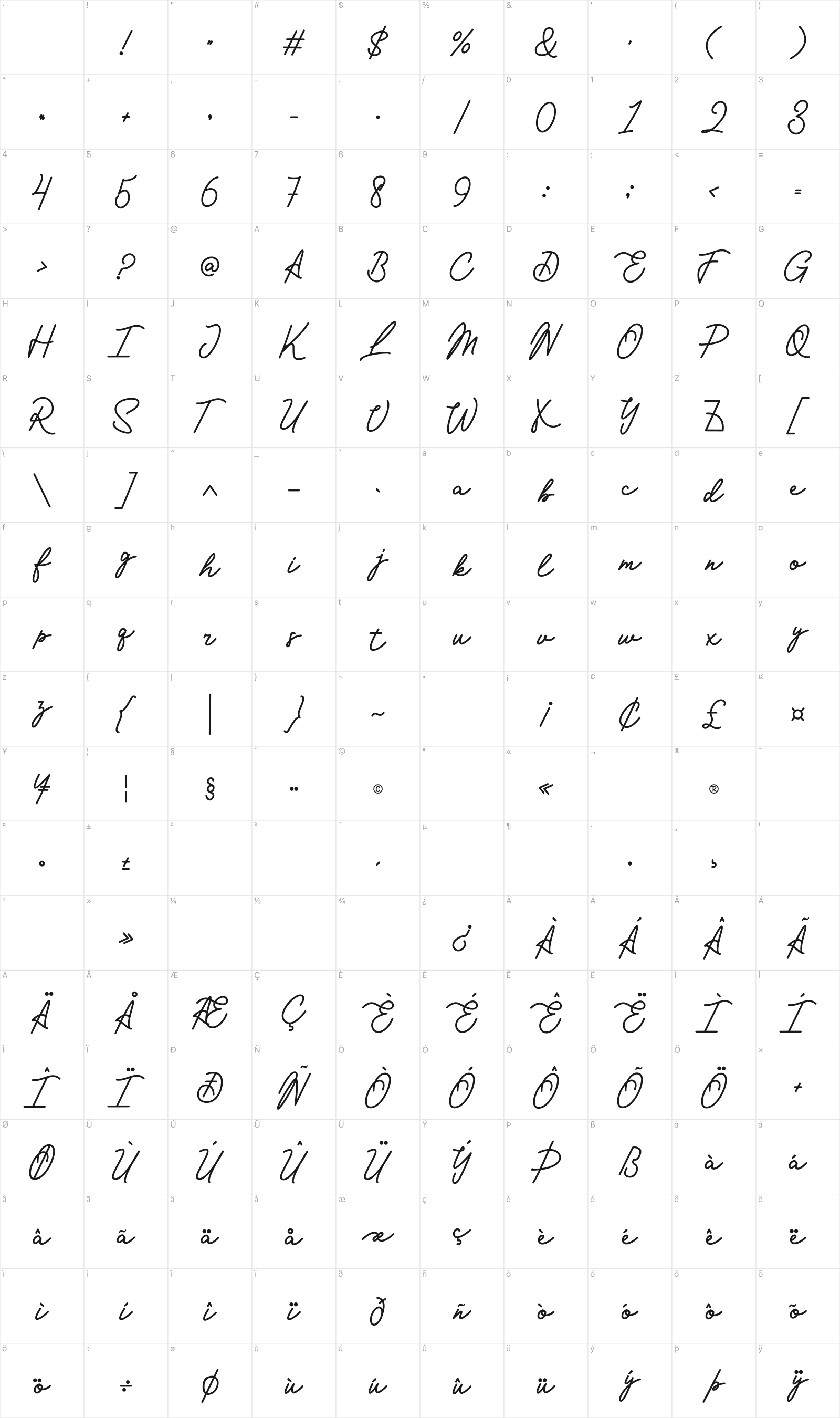 Ermia glyph table